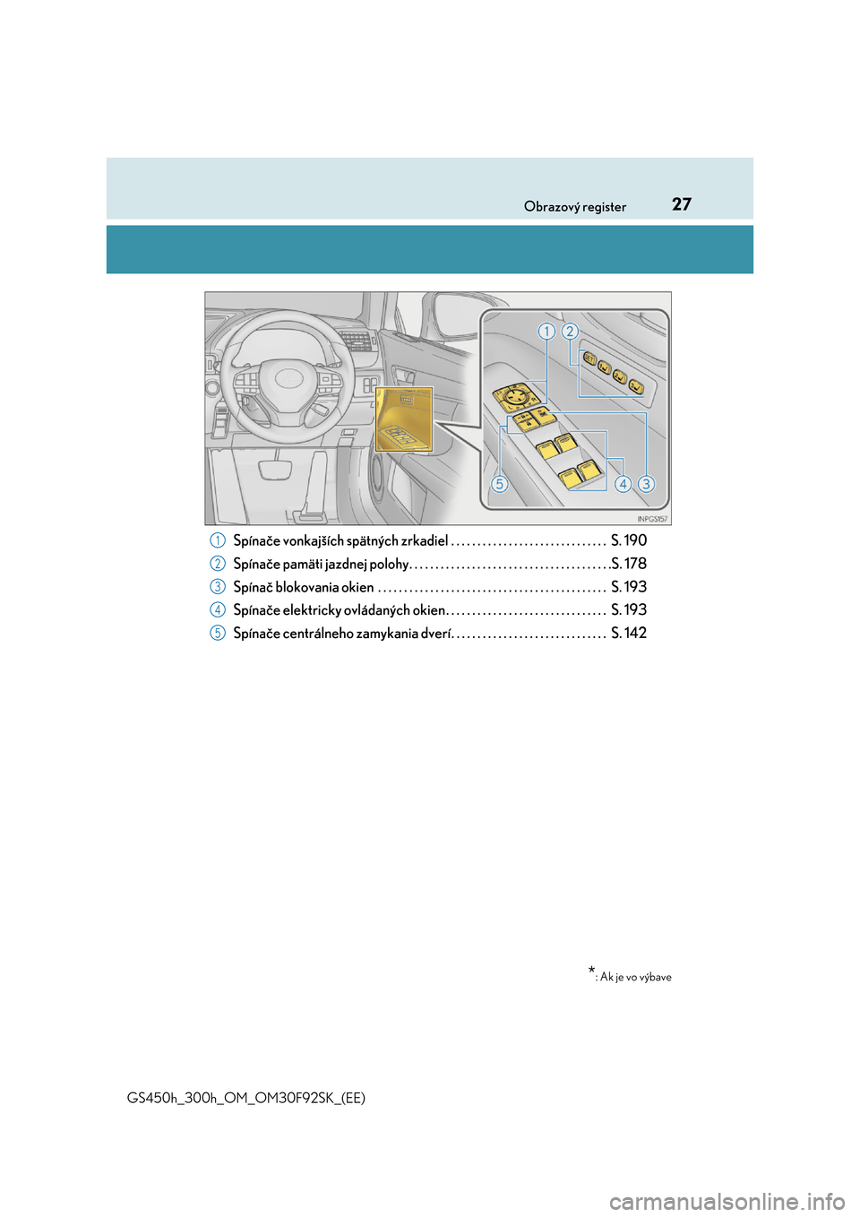 Lexus GS450h 2017  Užívateľská príručka (in Slovak) 27Obrazový register 
GS450h_300h_OM_OM30F92SK_(EE)
Spínače vonkajších spätných zrkadiel . . . . . . .  . . . . . . . . . . . . . . . . . . . . . . .  S. 190 
Spínače pamäti jazdnej polohy. .