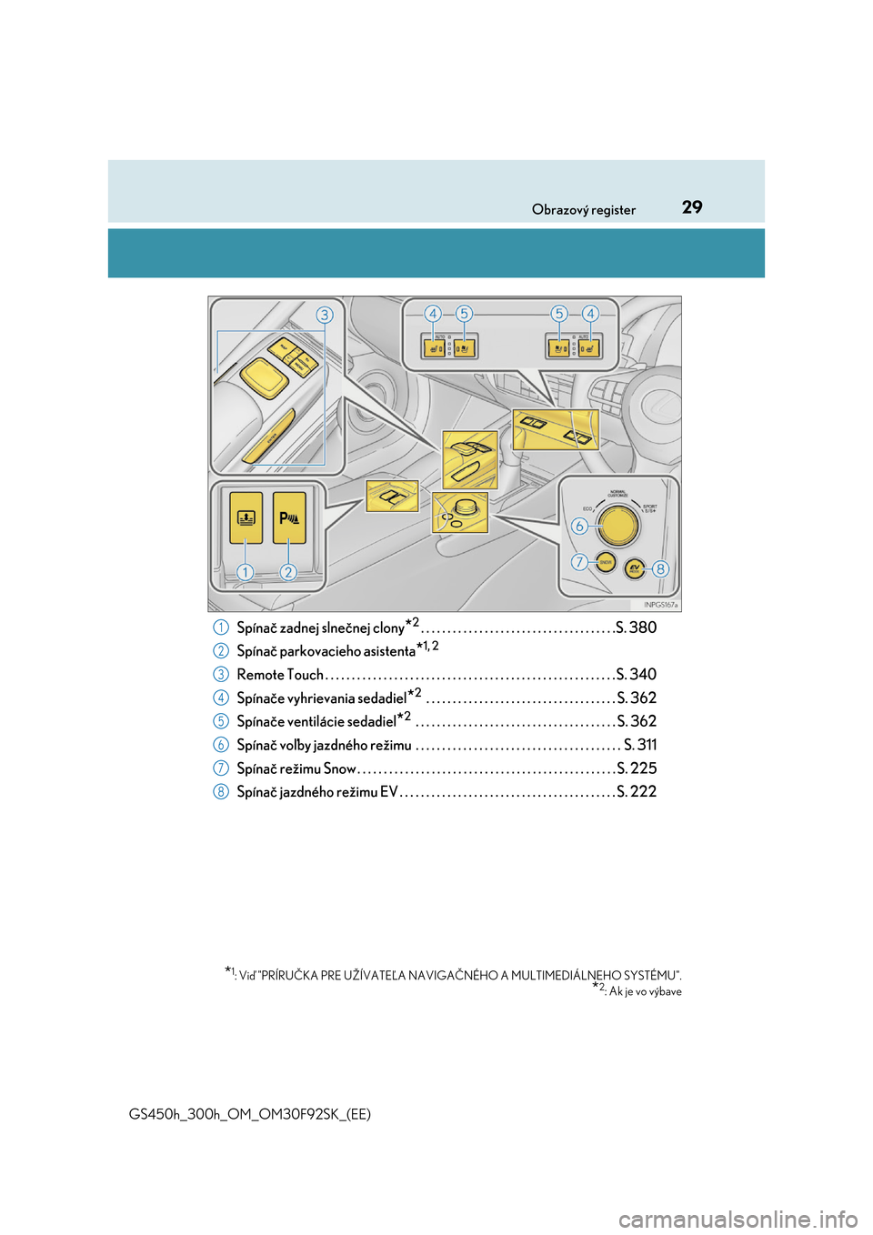 Lexus GS450h 2017  Užívateľská príručka (in Slovak) 29Obrazový register 
GS450h_300h_OM_OM30F92SK_(EE)
Spínač zadnej slnečnej clony*2. . . . . . . . . . . . . . . . . . . . . . . . . . . . . . . . . . . . .S. 380 
Spínač parkovacieho asistenta*1,