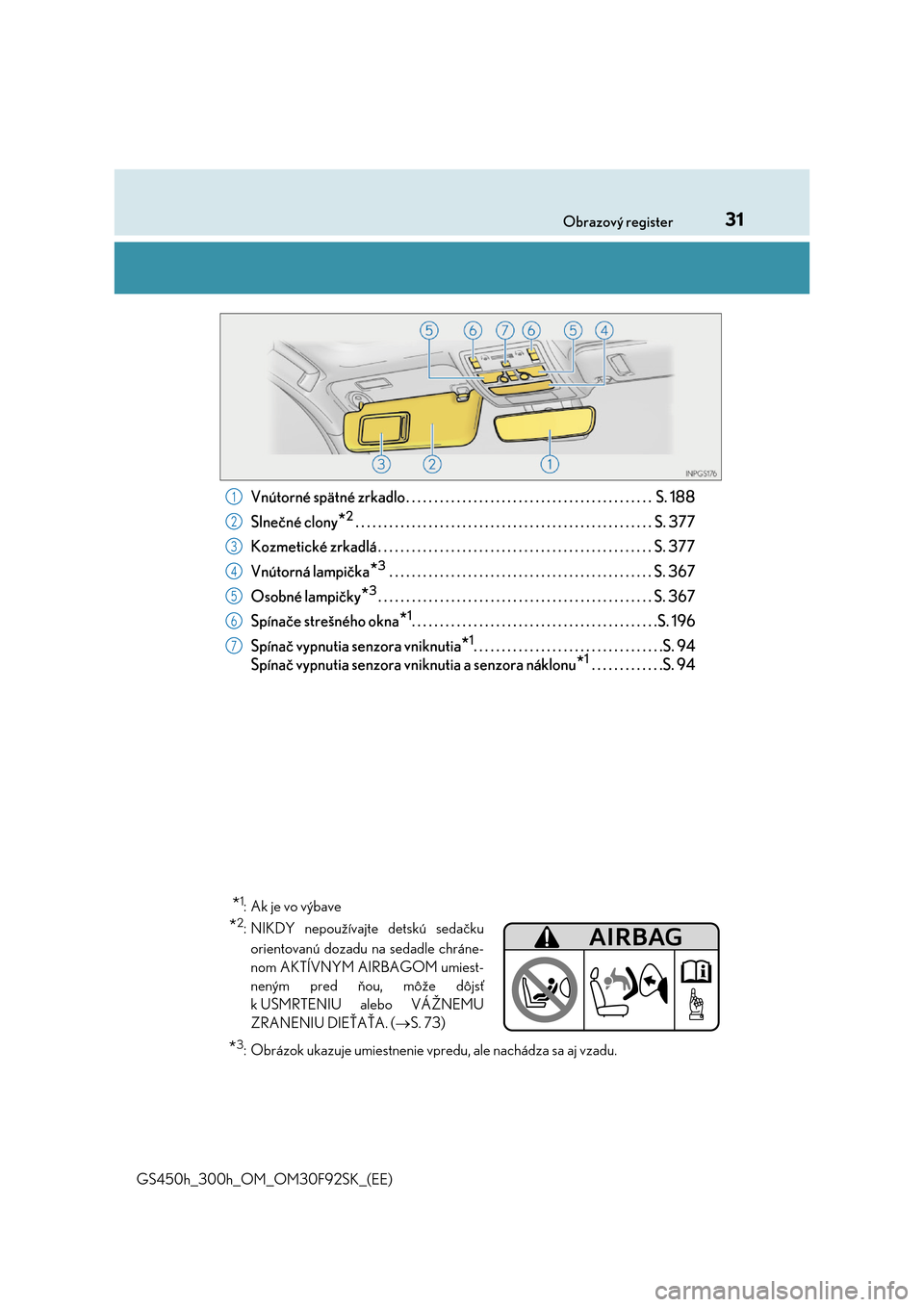 Lexus GS450h 2017  Užívateľská príručka (in Slovak) 31Obrazový register 
GS450h_300h_OM_OM30F92SK_(EE)
Vnútorné spätné zrkadlo . . . . . . . . . . . . . . . . . . . . . . . . . . . . . . . . . . . . . . . . . . . .  S. 188 
Slnečné clony*2. . . 