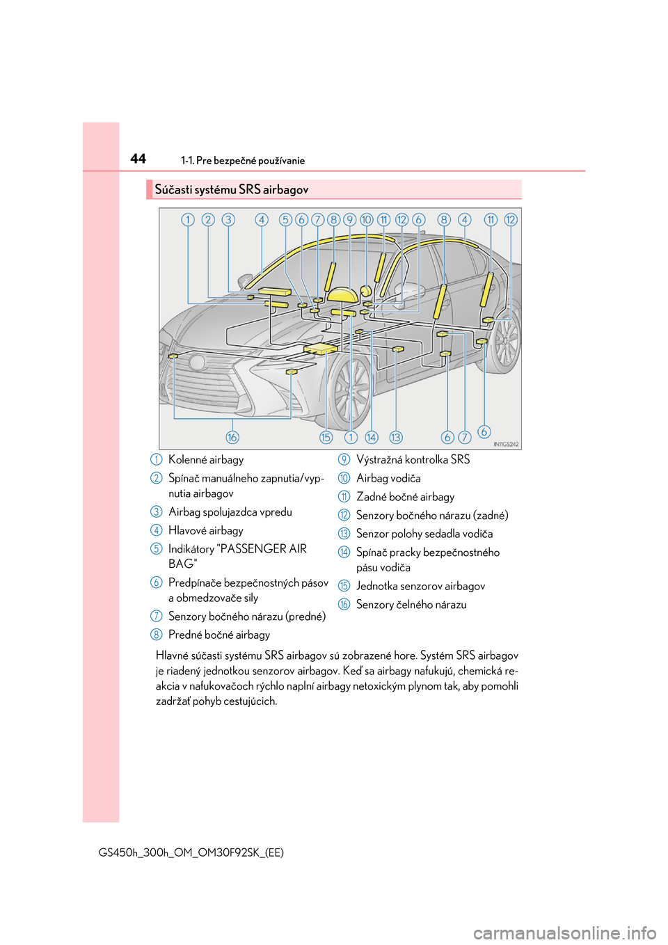 Lexus GS450h 2017  Užívateľská príručka (in Slovak) 441-1. Pre bezpečné používanie
GS450h_300h_OM_OM30F92SK_(EE)
Hlavné súčasti systému SRS airbagov sú zobrazené hore. Systém SRS airbagov 
je riadený jednotkou senzorov airbagov.  Keď sa ai