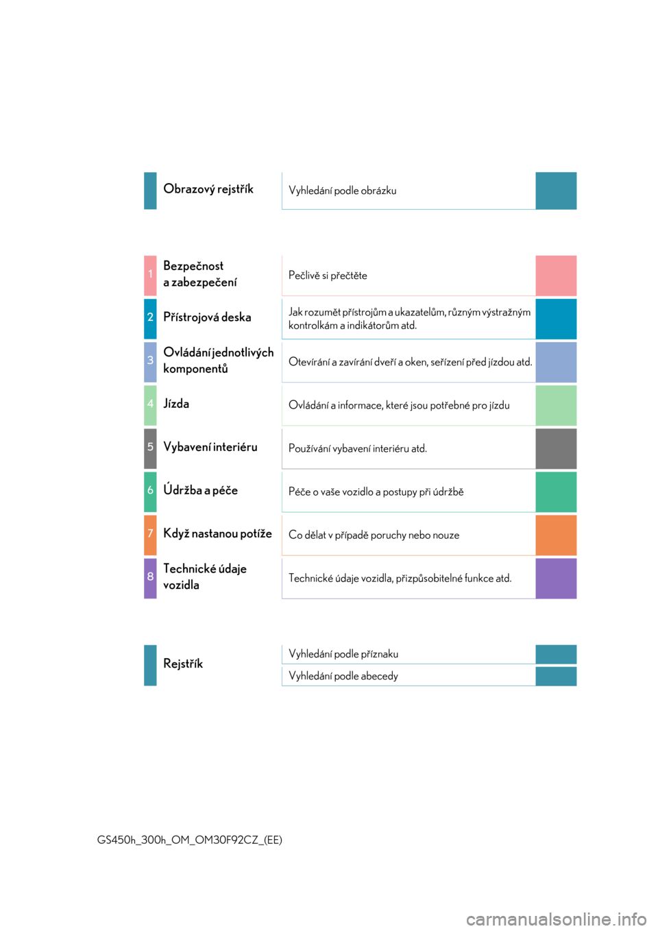 Lexus GS450h 2017  Návod k obsluze (in Czech) GS450h_300h_OM_OM30F92CZ_(EE)
Obrazový rejstříkVyhledání podle obrázku
1Bezpečnost 
a zabezpečeníPečlivě si přečtěte
2Přístrojová deskaJak rozumět přístrojům a ukazatelům, různ�