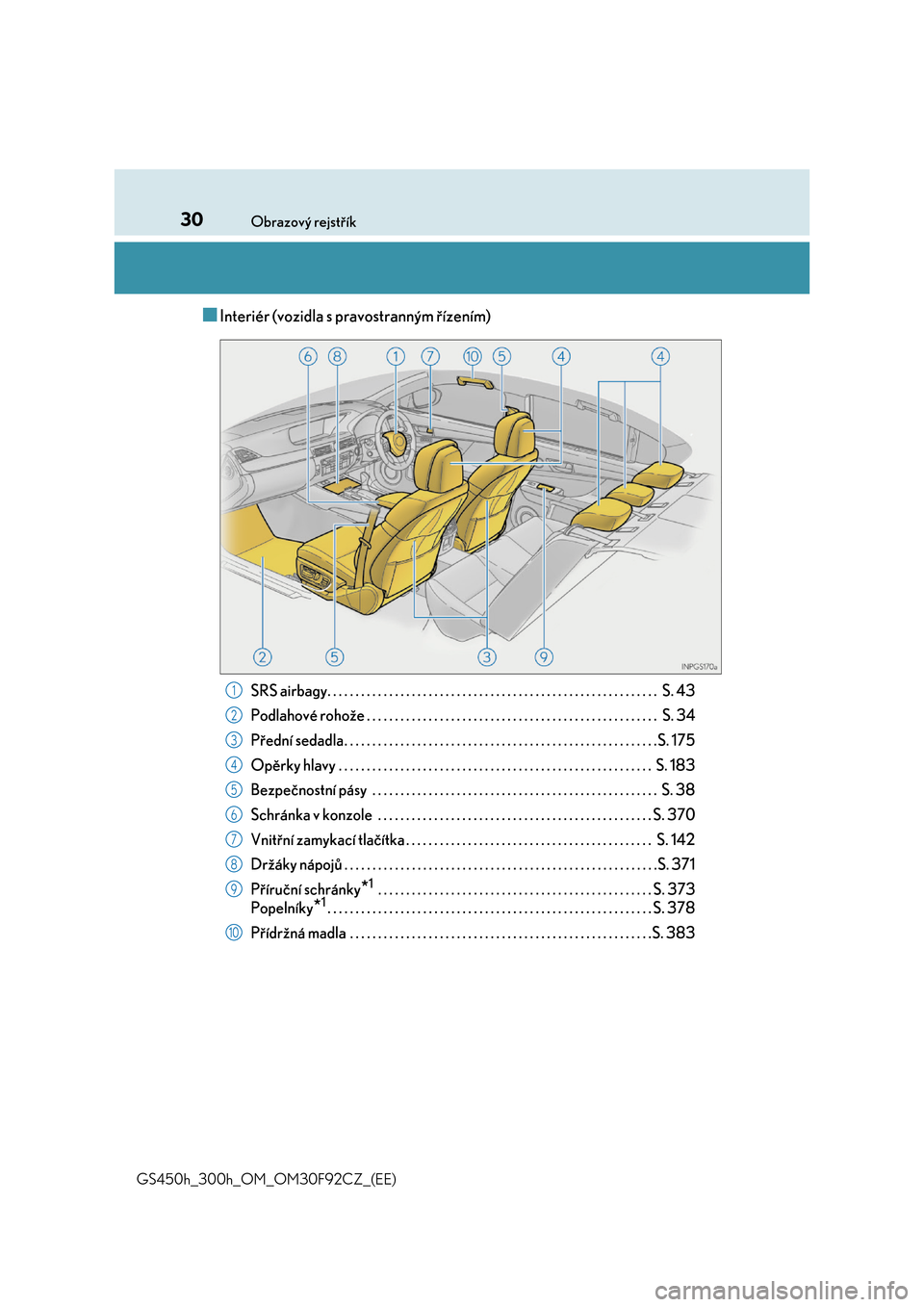 Lexus GS450h 2017  Návod k obsluze (in Czech) 30Obrazový rejstřík 
GS450h_300h_OM_OM30F92CZ_(EE)
■Interiér (vozidla s pravostranným řízením)
SRS airbagy. . . . . . . . . . . . . . . . . . . . . . . . . . . . . . . . . . . . . . . . . . 
