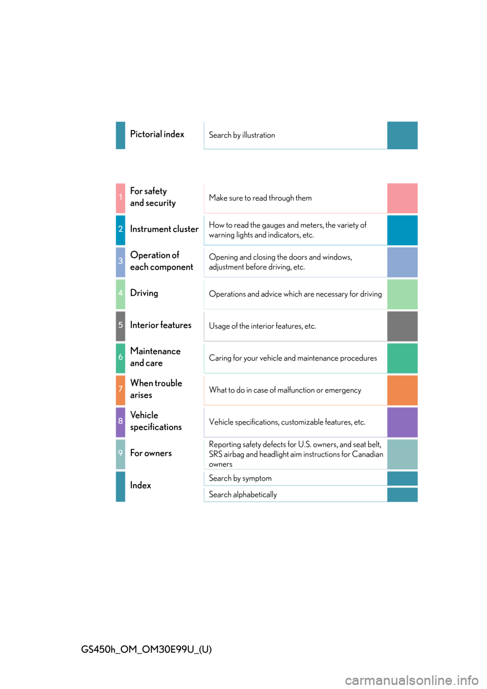 Lexus GS450h 2016  Owners Manual / LEXUS 2016 GS450H OWNERS MANUAL (OM30E99U) GS450h_OM_OM30E99U_(U)
Pictorial indexSearch by illustration
1For safety 
and securityMake sure to read through them
2Instrument clusterHow to read the gauges and meters, the variety of 
warning light