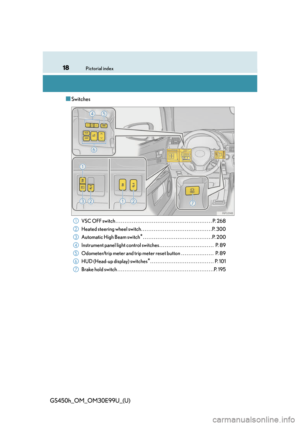 Lexus GS450h 2016 Owners Manual / LEXUS 2016 GS450H (OM30E99U) User Guide 18Pictorial index
GS450h_OM_OM30E99U_(U)
■Switches
VSC OFF switch . . . . . . . . . . . . . . . . . . . . . . . . . . . . . . . . . . . . . . . . . . . . . . . . . . . . . P. 268
Heated steering whe Lexus GS450h 2016 Owners Manual / LEXUS 2016 GS450H (OM30E99U) User Guide 18Pictorial index
GS450h_OM_OM30E99U_(U)
■Switches
VSC OFF switch . . . . . . . . . . . . . . . . . . . . . . . . . . . . . . . . . . . . . . . . . . . . . . . . . . . . . P. 268
Heated steering whe