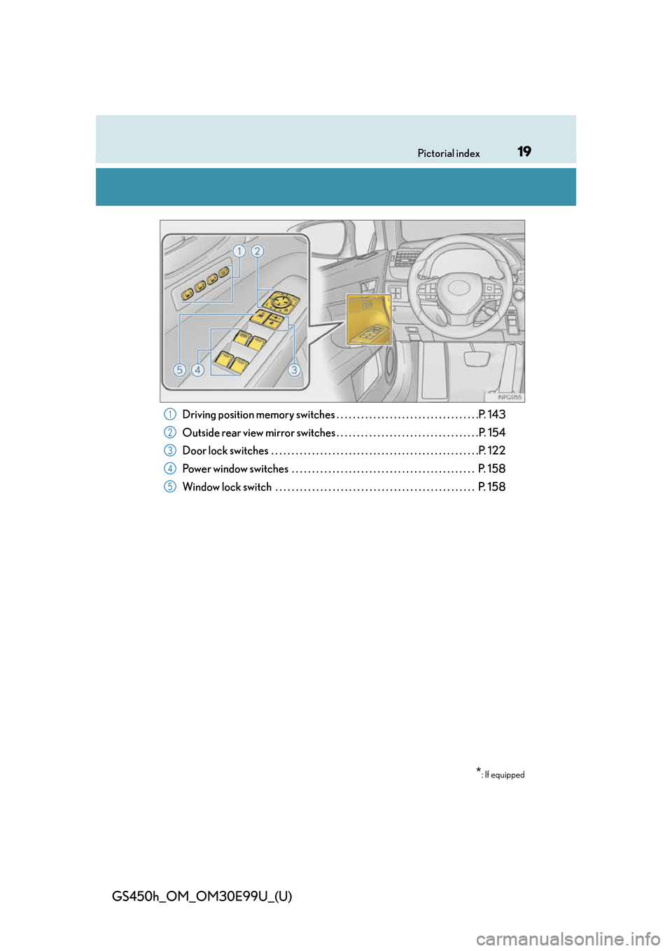 Lexus GS450h 2016 Owners Manual / LEXUS 2016 GS450H (OM30E99U) User Guide 19Pictorial index
GS450h_OM_OM30E99U_(U)
Driving position memory switches . . . . . . . . . . . . . . . . . . . . . . . . . . . . . . . . . . .P. 143
Outside rear view mirror switches . . . . . . . . Lexus GS450h 2016 Owners Manual / LEXUS 2016 GS450H (OM30E99U) User Guide 19Pictorial index
GS450h_OM_OM30E99U_(U)
Driving position memory switches . . . . . . . . . . . . . . . . . . . . . . . . . . . . . . . . . . .P. 143
Outside rear view mirror switches . . . . . . . .