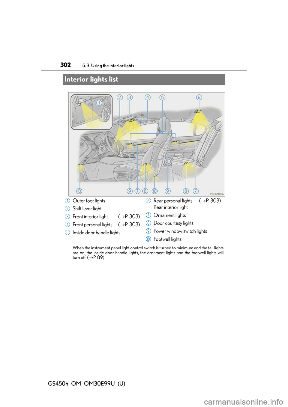 Lexus GS450h 2016  Owners Manual / LEXUS 2016 GS450H OWNERS MANUAL (OM30E99U) 302
GS450h_OM_OM30E99U_(U)
5-3. Using the interior lights
Interior lights list
When the instrument panel light control switch is turned to minimum and the tail lights
are on, the inside door handle li