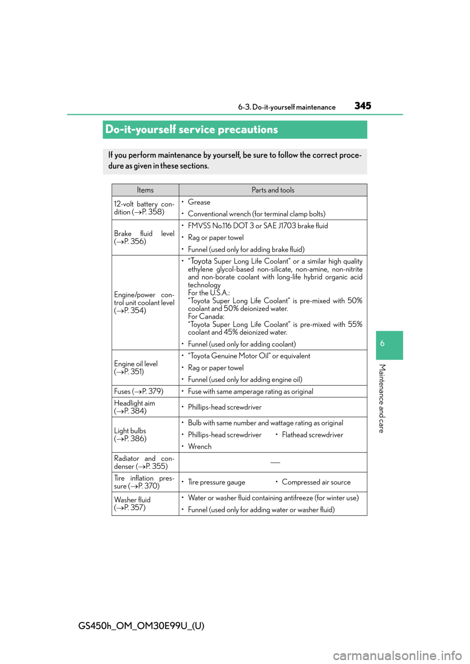 Lexus GS450h 2016  Owners Manual / LEXUS 2016 GS450H OWNERS MANUAL (OM30E99U) 345
GS450h_OM_OM30E99U_(U)6-3. Do-it-yourself maintenance
6
Maintenance and care
Do-it-yourself service precautions
If you perform maintenance by yourself, be sure to follow the correct proce-
dure as