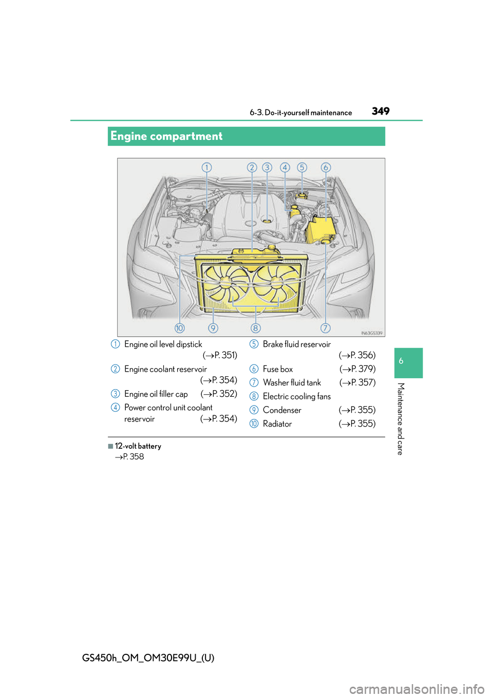 Lexus GS450h 2016  Owners Manual / LEXUS 2016 GS450H OWNERS MANUAL (OM30E99U) 349
GS450h_OM_OM30E99U_(U)6-3. Do-it-yourself maintenance
6
Maintenance and care
Engine compartment
■12-volt battery
 P.  3 5 8
Engine oil level dipstick 
(P.  3 5 1 )
Engine coolant reservoir