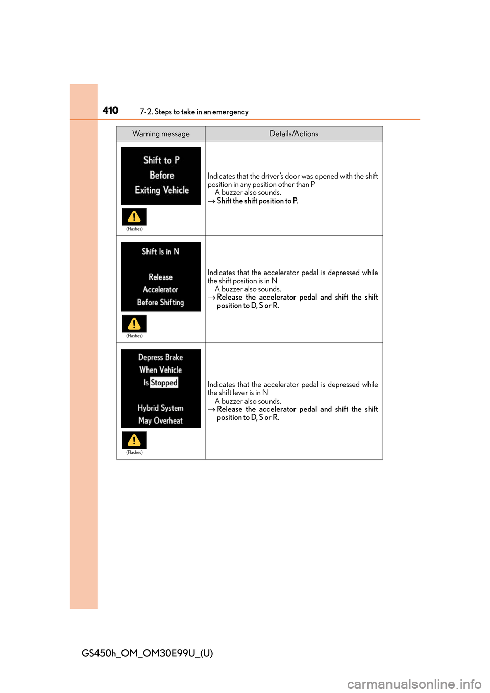 Lexus GS450h 2016 Owners Manual / LEXUS 2016 GS450H OWNERS MANUAL (OM30E99U) 4107-2. Steps to take in an emergency
GS450h_OM_OM30E99U_(U)
Indicates that the driver’s door was opened with the shift
position in any position other than PA buzzer also sounds.
Shift the shift Lexus GS450h 2016 Owners Manual / LEXUS 2016 GS450H OWNERS MANUAL (OM30E99U) 4107-2. Steps to take in an emergency
GS450h_OM_OM30E99U_(U)
Indicates that the driver’s door was opened with the shift
position in any position other than PA buzzer also sounds.
Shift the shift