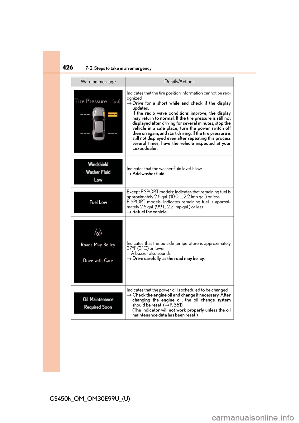Lexus GS450h 2016 Owners Manual / LEXUS 2016 GS450H OWNERS MANUAL (OM30E99U) 4267-2. Steps to take in an emergency
GS450h_OM_OM30E99U_(U)
Indicates that the tire position information cannot be rec-
ognized
Drive for a short while an d check if the display
updates.
If the ra Lexus GS450h 2016 Owners Manual / LEXUS 2016 GS450H OWNERS MANUAL (OM30E99U) 4267-2. Steps to take in an emergency
GS450h_OM_OM30E99U_(U)
Indicates that the tire position information cannot be rec-
ognized
Drive for a short while an d check if the display
updates.
If the ra