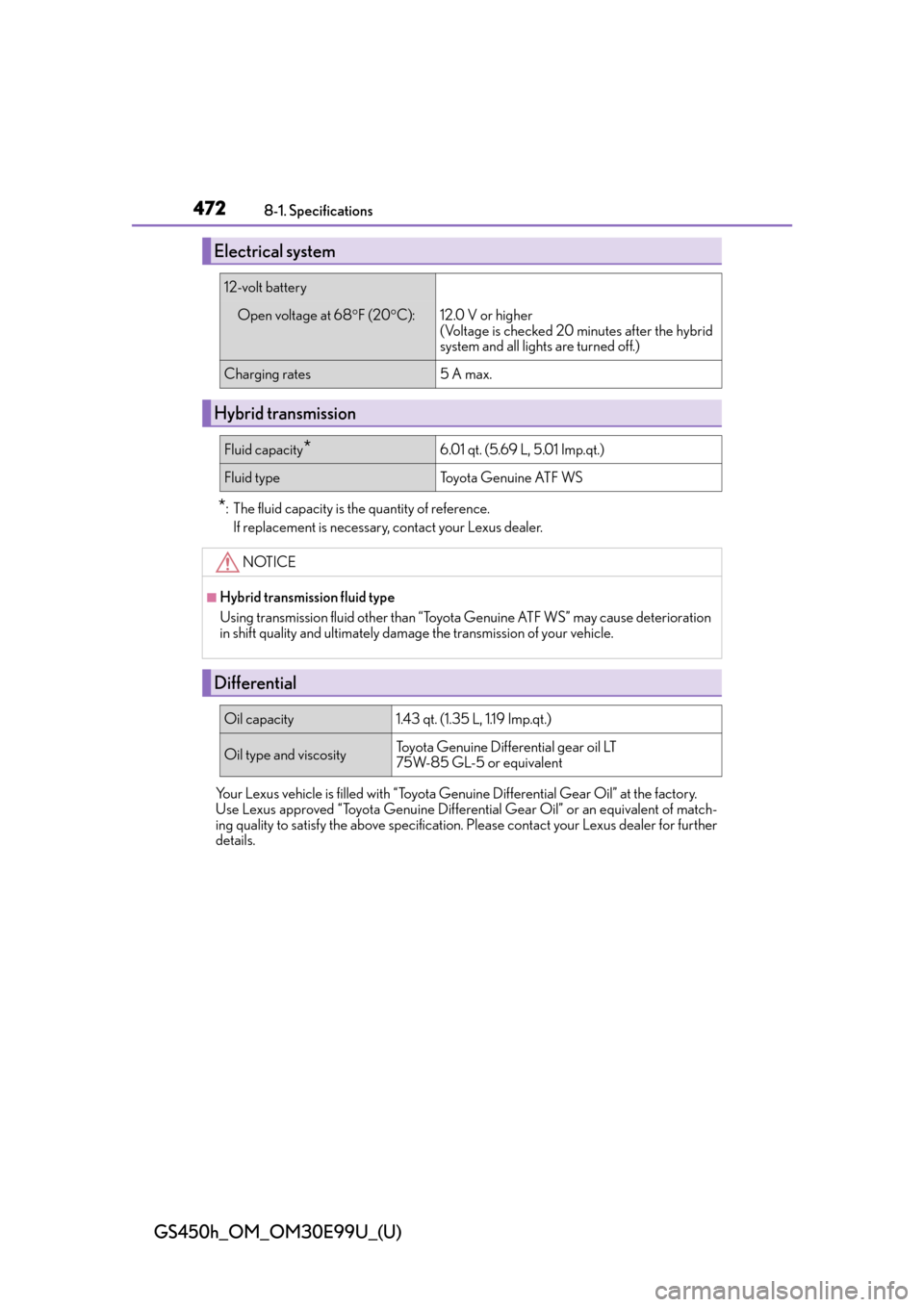 Lexus GS450h 2016 Owners Manual / LEXUS 2016 GS450H OWNERS MANUAL (OM30E99U) 472
GS450h_OM_OM30E99U_(U)
8-1. Specifications
*: The fluid capacity is the quantity of reference.If replacement is necessary, contact your Lexus dealer.
Your Lexus vehicle is filled with “Toyota Ge Lexus GS450h 2016 Owners Manual / LEXUS 2016 GS450H OWNERS MANUAL (OM30E99U) 472
GS450h_OM_OM30E99U_(U)
8-1. Specifications
*: The fluid capacity is the quantity of reference.If replacement is necessary, contact your Lexus dealer.
Your Lexus vehicle is filled with “Toyota Ge