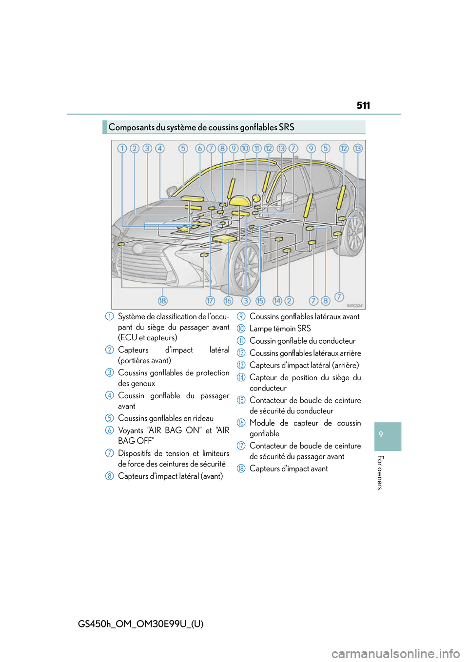Lexus GS450h 2016  Owners Manual / LEXUS 2016 GS450H OWNERS MANUAL (OM30E99U) GS450h_OM_OM30E99U_(U)
511
9
For owners
Composants du système de coussins gonflables SRS
Système de classification de l’occu-
pant du siège du passager avant
(ECU et capteurs)
Capteurs d’impact