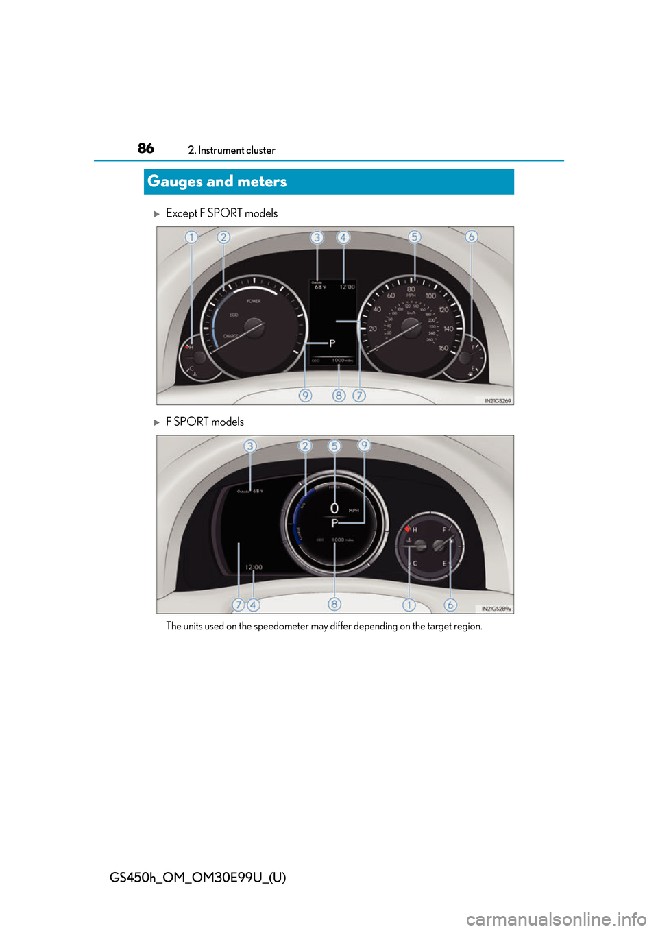 Lexus GS450h 2016 Owners Manual / LEXUS 2016 GS450H (OM30E99U) Manual Online 86
GS450h_OM_OM30E99U_(U)
2. Instrument cluster
Gauges and meters
Except F SPORT models
F SPORT models
The units used on the speedometer may differ depending on the target region. Lexus GS450h 2016 Owners Manual / LEXUS 2016 GS450H (OM30E99U) Manual Online 86
GS450h_OM_OM30E99U_(U)
2. Instrument cluster
Gauges and meters
Except F SPORT models
F SPORT models
The units used on the speedometer may differ depending on the target region.