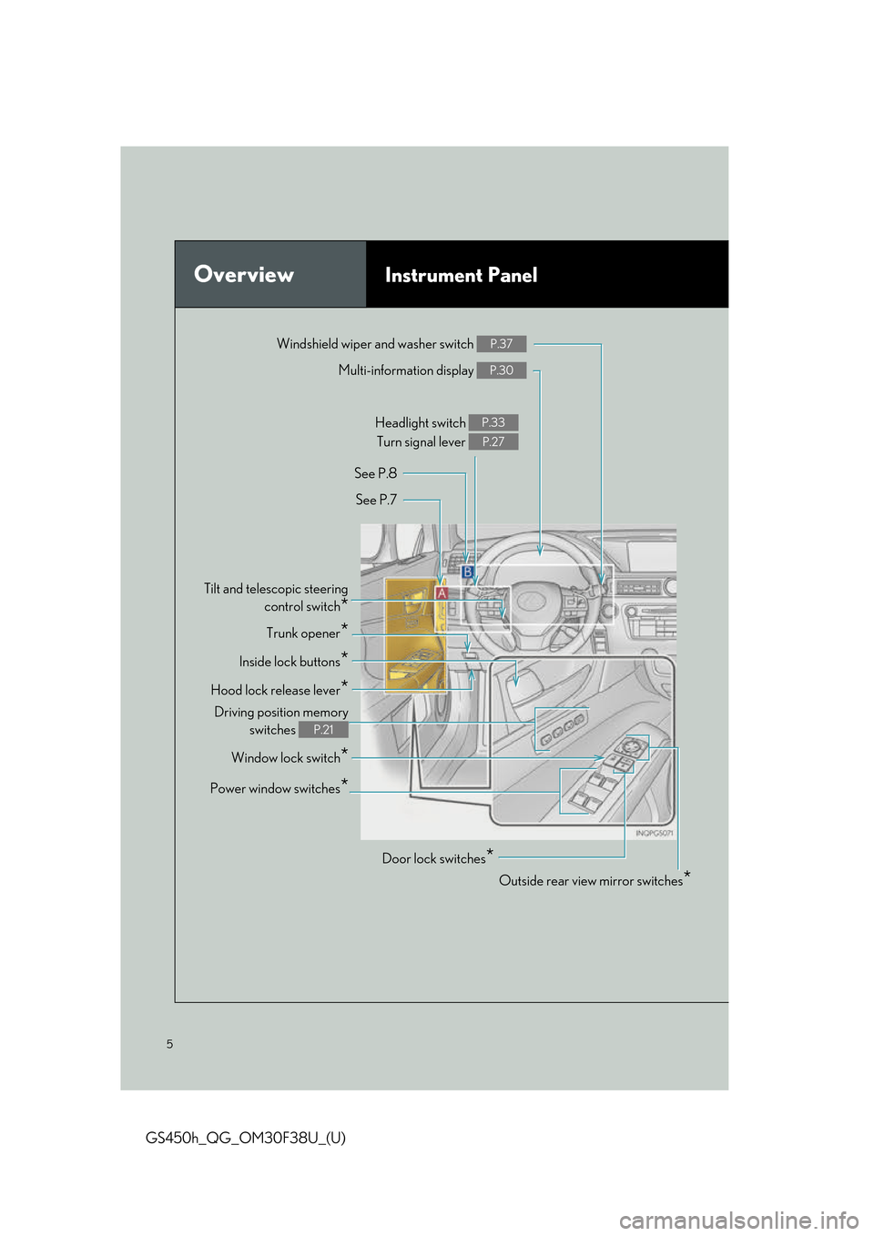 Lexus GS450h 2016  Owners Manual / LEXUS 2016 GS450H QUICK GUIDE OWNERS MANUAL (OM30F38U) 5
GS450h_QG_OM30F38U_(U)
OverviewInstrument Panel
Windshield wiper and washer switch P.37
Multi-information display P.30
Headlight switch Turn signal lever P.33
P.27
Inside lock buttons*
Trunk opener*
