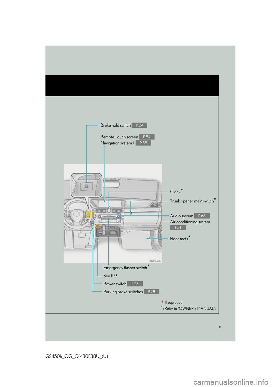 Lexus GS450h 2016  Owners Manual / LEXUS 2016 GS450H QUICK GUIDE OWNERS MANUAL (OM30F38U) 6
GS450h_QG_OM30F38U_(U)
: If equipped
*: Refer to “OWNER’S MANUAL”.
Remote Touch screen 
Navigation system
 
P.54
P.58
Clock*
Trunk opener main switch*
Audio system P.66
Air conditioning 