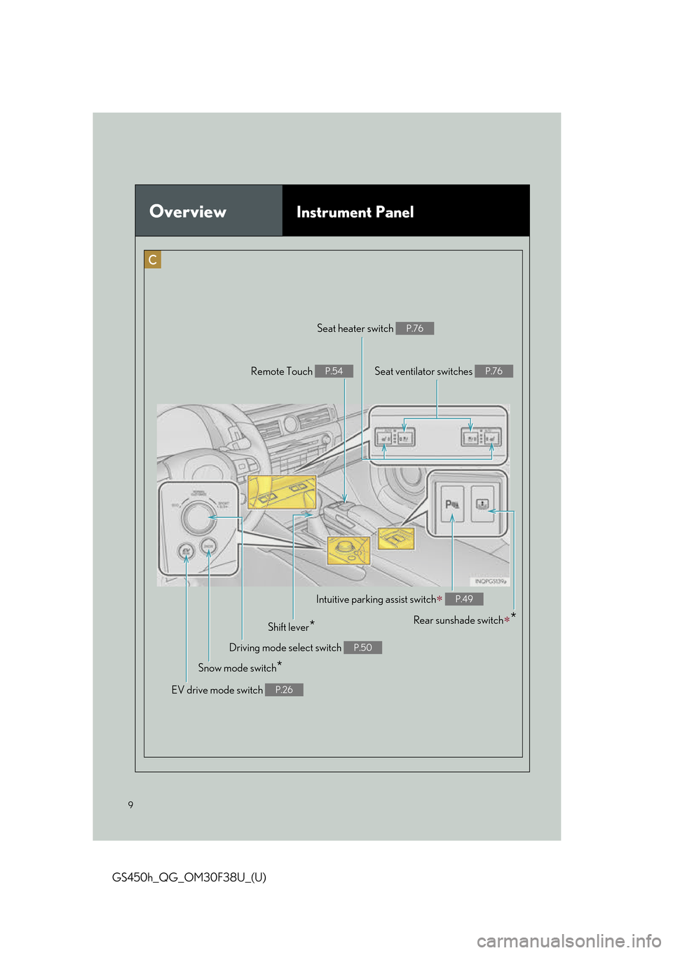 Lexus GS450h 2016  Owners Manual / LEXUS 2016 GS450H QUICK GUIDE OWNERS MANUAL (OM30F38U) 9
GS450h_QG_OM30F38U_(U)
OverviewInstrument Panel
Remote Touch P.54
Shift lever*
Driving mode select switch P.50
Snow mode switch*
Seat ventilator switches P.76
Seat heater switch P.76
EV drive mode s