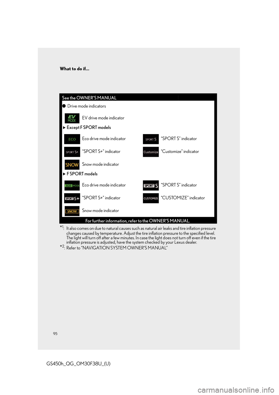 Lexus GS450h 2016 Owners Manual / LEXUS 2016 GS450H QUICK GUIDE OWNERS MANUAL (OM30F38U) What to do if...
95
GS450h_QG_OM30F38U_(U)
*1: It also comes on due to natural causes such as natural air leaks and tire inflation pressure changes caused by temperature. Adjust the tire inflation pr Lexus GS450h 2016 Owners Manual / LEXUS 2016 GS450H QUICK GUIDE OWNERS MANUAL (OM30F38U) What to do if...
95
GS450h_QG_OM30F38U_(U)
*1: It also comes on due to natural causes such as natural air leaks and tire inflation pressure changes caused by temperature. Adjust the tire inflation pr