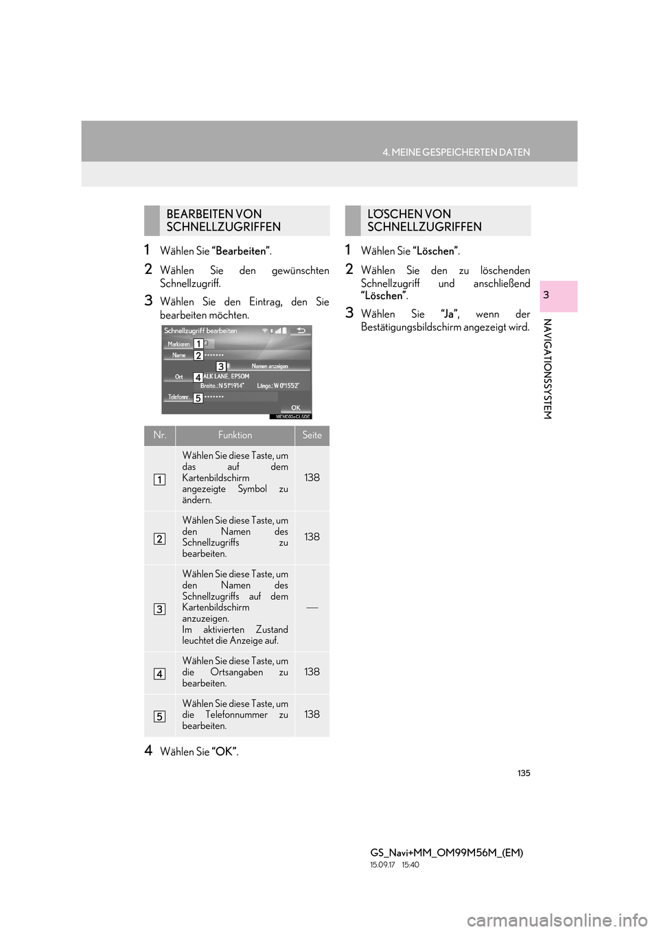 Lexus GS450h 2016  Navigationshandbuch (in German) 135
4. MEINE GESPEICHERTEN DATEN
GS_Navi+MM_OM99M56M_(EM)
15.09.17     15:40
NAVIGATIONSSYSTEM
3
1Wählen Sie “Bearbeiten” .
2Wählen Sie den gewünschten
Schnellzugriff.
3Wählen Sie den Eintrag,