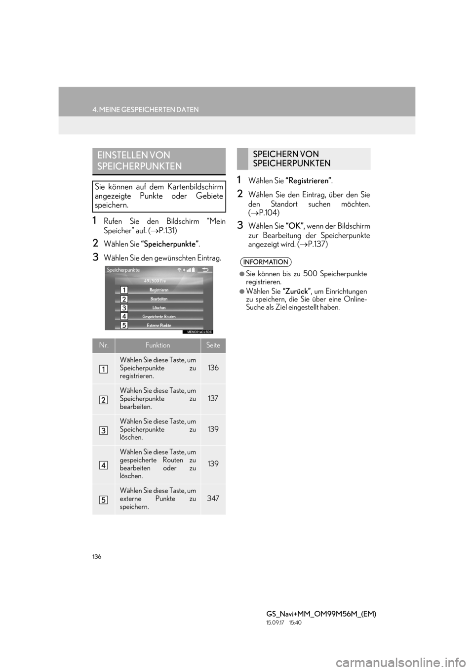 Lexus GS450h 2016  Navigationshandbuch (in German) 136
4. MEINE GESPEICHERTEN DATEN
GS_Navi+MM_OM99M56M_(EM)
15.09.17     15:40
1Rufen Sie den Bildschirm “Mein
Speicher” auf. (→P.131)
2Wählen Sie  “Speicherpunkte” .
3Wählen Sie den gewüns