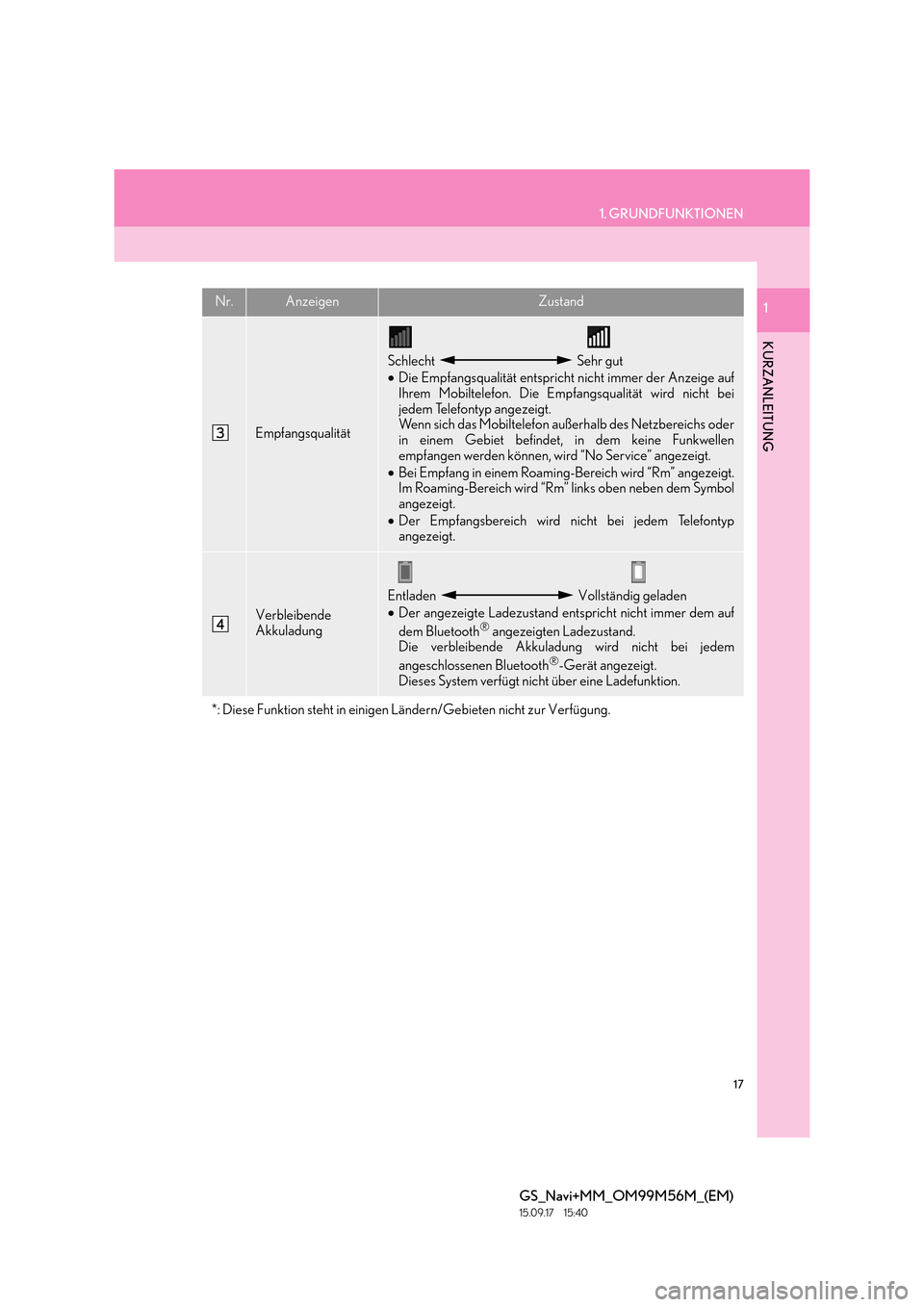 Lexus GS450h 2016  Navigationshandbuch (in German) 17
1. GRUNDFUNKTIONEN
KURZANLEITUNG
GS_Navi+MM_OM99M56M_(EM)
15.09.17     15:40
1
Empfangsqualität
Schlecht   Sehr gut
•Die Empfangsqualität entspricht nicht immer der Anzeige auf
Ihrem Mobiltelef