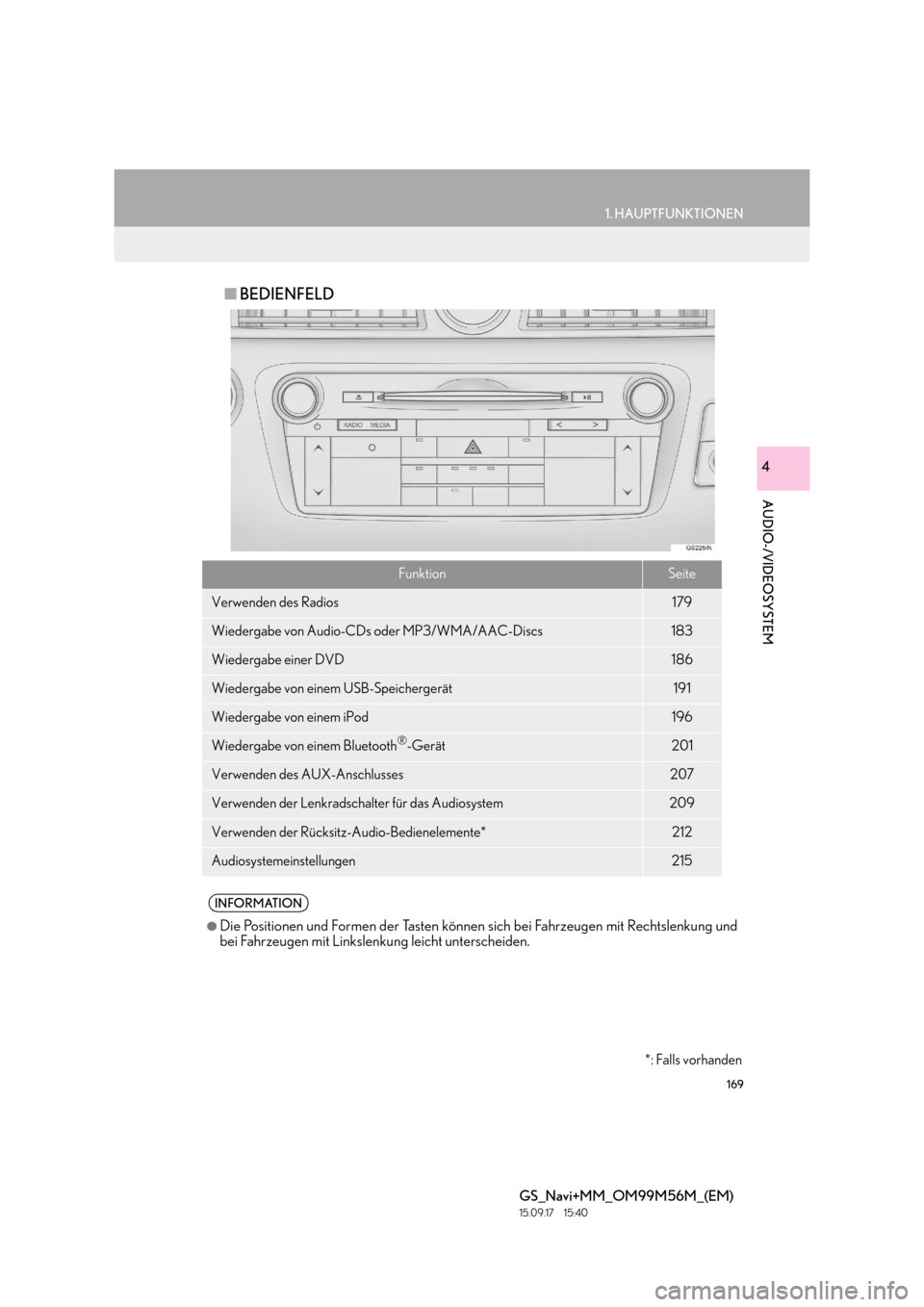 Lexus GS450h 2016  Navigationshandbuch (in German) 169
1. HAUPTFUNKTIONEN
GS_Navi+MM_OM99M56M_(EM)
15.09.17     15:40
AUDIO-/VIDEOSYSTEM
4
■BEDIENFELD
FunktionSeite
Verwenden des Radios179
Wiedergabe von Audio-CD s oder MP3/WMA/AAC-Discs183
Wiederga