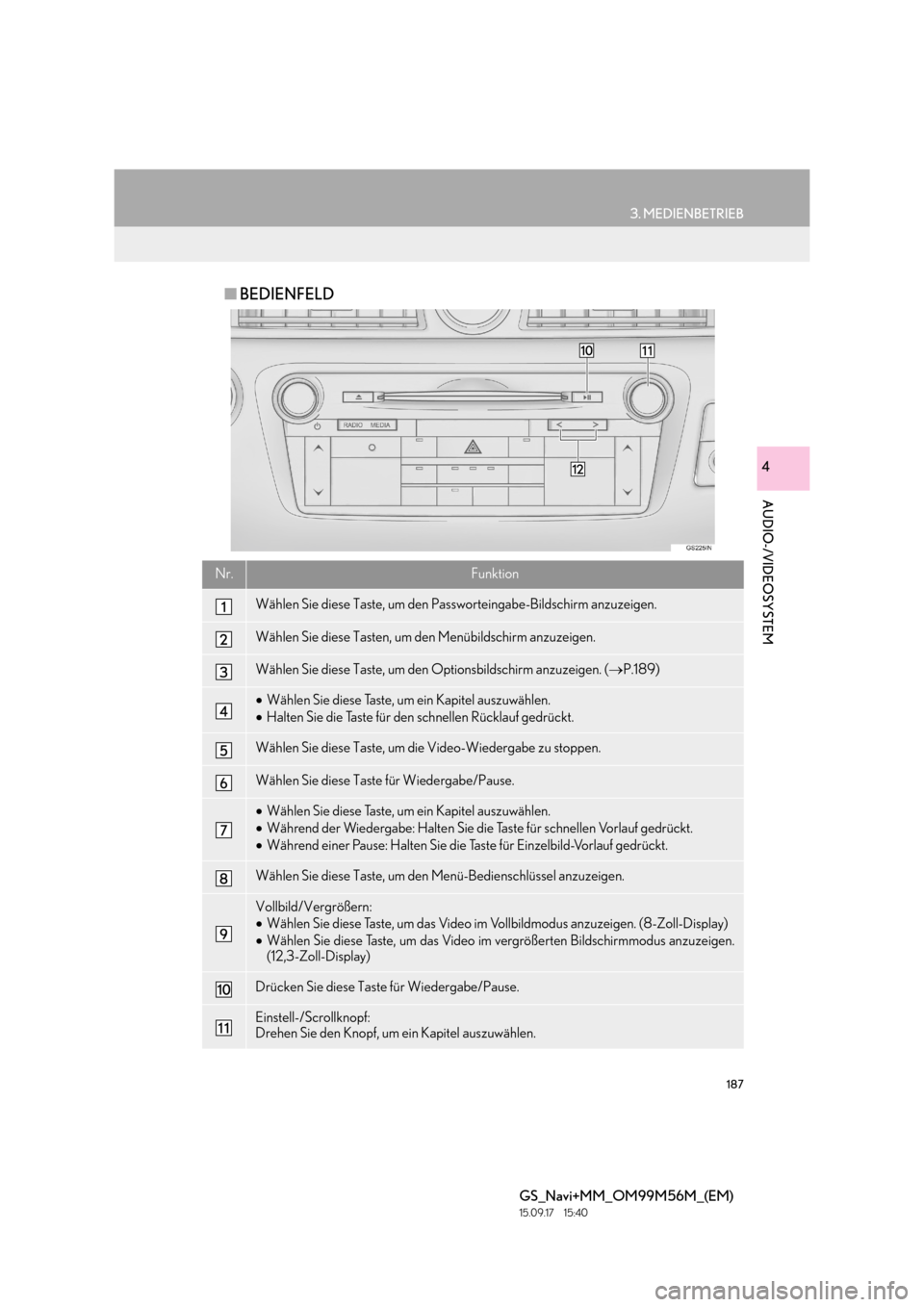 Lexus GS450h 2016  Navigationshandbuch (in German) 187
3. MEDIENBETRIEB
GS_Navi+MM_OM99M56M_(EM)
15.09.17     15:40
AUDIO-/VIDEOSYSTEM
4
■BEDIENFELD
Nr.Funktion
Wählen Sie diese Taste, um den Passworteingabe-Bildschirm anzuzeigen.
Wählen Sie diese