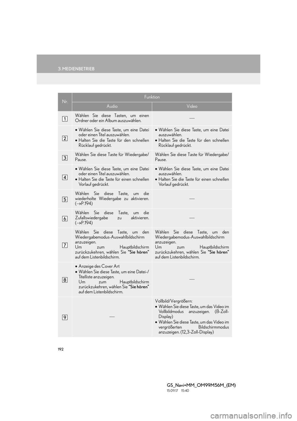 Lexus GS450h 2016 Navigationshandbuch (in German) 192
3. MEDIENBETRIEB
GS_Navi+MM_OM99M56M_(EM)
15.09.17 15:40
Nr.Funktion
AudioVideo
Wählen Sie diese Tasten, um einen
Ordner oder ein Album auszuwählen.
•Wählen Sie diese Taste, um eine Da Lexus GS450h 2016 Navigationshandbuch (in German) 192
3. MEDIENBETRIEB
GS_Navi+MM_OM99M56M_(EM)
15.09.17 15:40
Nr.Funktion
AudioVideo
Wählen Sie diese Tasten, um einen
Ordner oder ein Album auszuwählen.
•Wählen Sie diese Taste, um eine Da