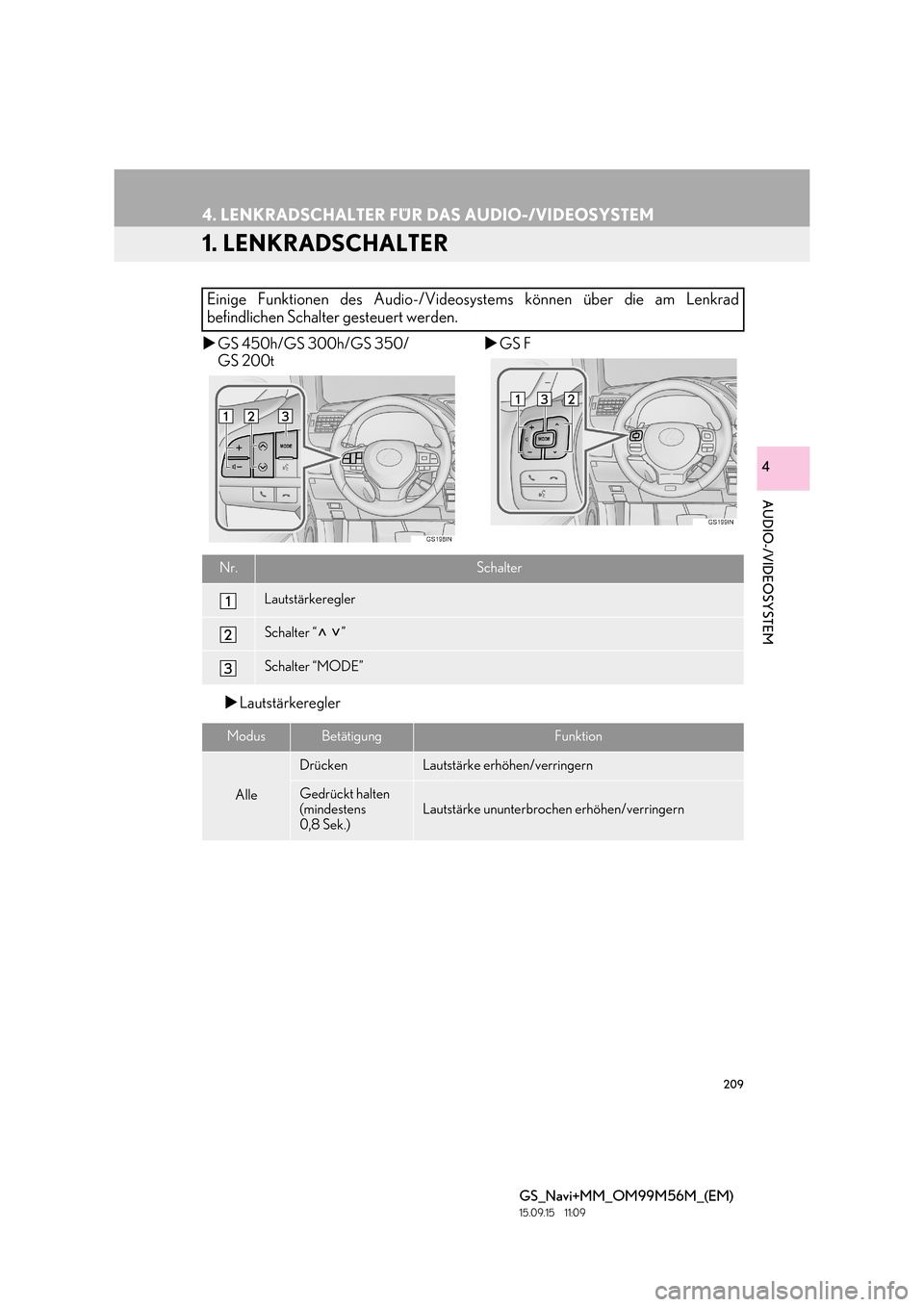 Lexus GS450h 2016  Navigationshandbuch (in German) 209
GS_Navi+MM_OM99M56M_(EM)
15.09.15     11:09
AUDIO-/VIDEOSYSTEM
4
4. LENKRADSCHALTER FÜR DAS AUDIO-/VIDEOSYSTEM
1. LENKRADSCHALTER
�XGS 450h/GS 300h/GS 350/
GS 200t �X
GS F
�X Lautstärkeregler
Ei
