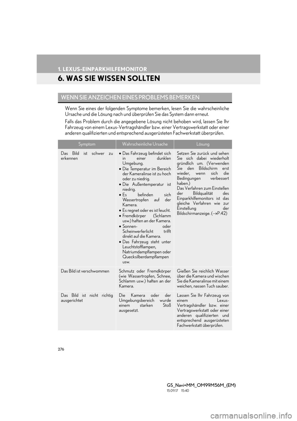 Lexus GS450h 2016  Navigationshandbuch (in German) 276
1. LEXUS-EINPARKHILFEMONITOR
GS_Navi+MM_OM99M56M_(EM)
15.09.17     15:40
6. WAS SIE WISSEN SOLLTEN
Wenn Sie eines der folgenden Symptome bemerken, lesen Sie die wahrscheinliche
Ursache und die Lö