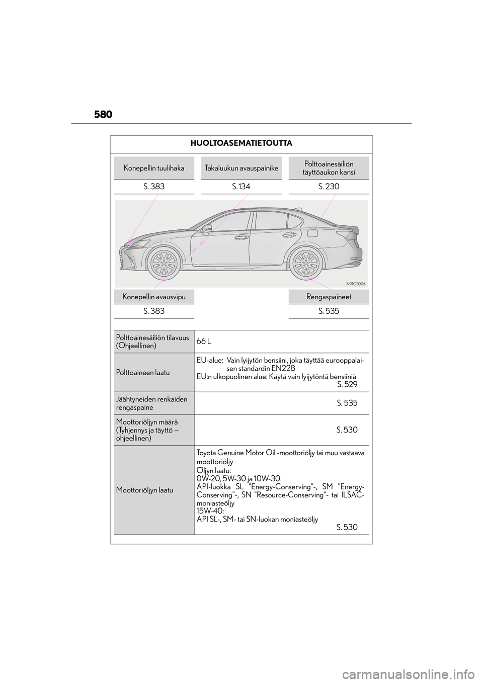 Lexus GS450h 2016  Omistajan käsikirja (in Finnish) 580
OM30F00FI
 
HUOLTOASEMATIETOUTTA
Konepellin tuulihakaTakaluukun avauspainikePolttoainesäiliön 
täyttöaukon kansi
S. 383 S. 134 S. 230
Konepellin avausvipuRengaspaineet
S. 383
S. 535
Polttoaine