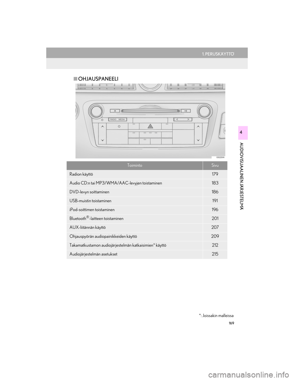 Lexus GS450h 2016 Navigointi manuaalinen (in Finnish) 169
1. PERUSKÄYTTÖ
OM30G25FI
AUDIOVISUAALINEN JÄRJESTELMÄ
4
nOHJAUSPANEELI
ToimintoSivu
Radion käyttö179
Audio CD:n tai MP3/WMA/AAC-levyjen toistaminen183
DVD-levyn soittaminen186
USB-muistin to Lexus GS450h 2016 Navigointi manuaalinen (in Finnish) 169
1. PERUSKÄYTTÖ
OM30G25FI
AUDIOVISUAALINEN JÄRJESTELMÄ
4
nOHJAUSPANEELI
ToimintoSivu
Radion käyttö179
Audio CD:n tai MP3/WMA/AAC-levyjen toistaminen183
DVD-levyn soittaminen186
USB-muistin to