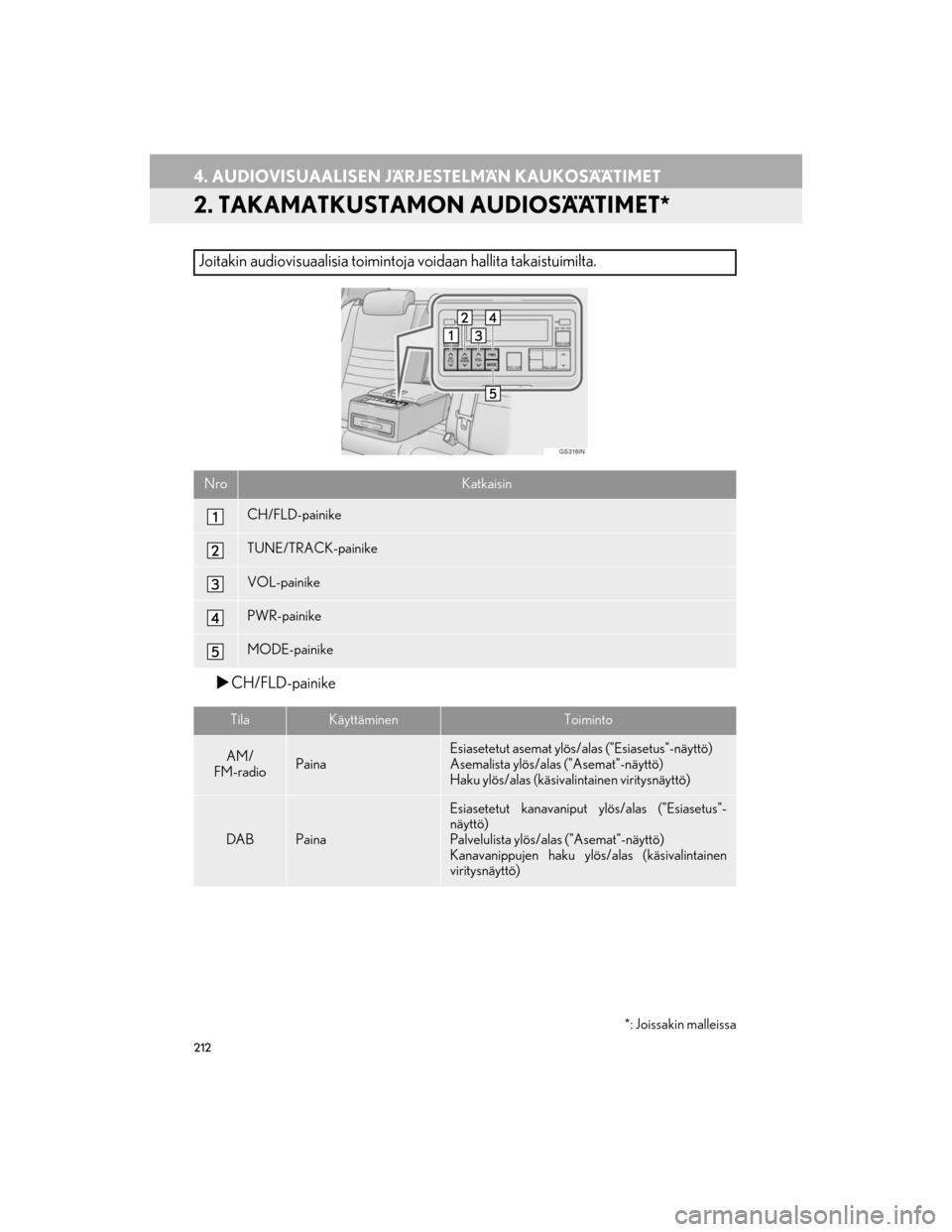Lexus GS450h 2016 Navigointi manuaalinen (in Finnish) 212
4. AUDIOVISUAALISEN JÄRJESTELMÄN KAUKOSÄÄTIMET
OM30G25FI
2. TAKAMATKUSTAMON AUDIOSÄÄTIMET*
CH/FLD-painike
Joitakin audiovisuaalisia toimintoja voidaan hallita takaistuimilta.
*: Joissakin Lexus GS450h 2016 Navigointi manuaalinen (in Finnish) 212
4. AUDIOVISUAALISEN JÄRJESTELMÄN KAUKOSÄÄTIMET
OM30G25FI
2. TAKAMATKUSTAMON AUDIOSÄÄTIMET*
CH/FLD-painike
Joitakin audiovisuaalisia toimintoja voidaan hallita takaistuimilta.
*: Joissakin