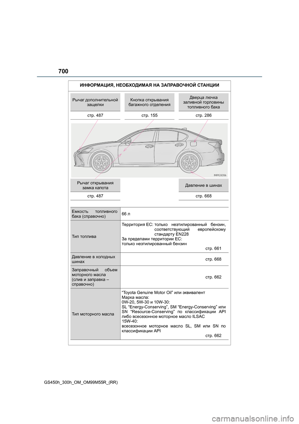 Lexus GS450h 2016  Инструкция по эксплуатации (in Russian) 700
GS450h_300h_OM_OM99M55R_(RR)
ИНФОРМАЦИЯ, НЕОБХОДИМАЯ  НА  ЗАПРАВОЧНОЙ  СТАНЦИИ
Рычаг  дополнительной  
защелкиКнопка  от�