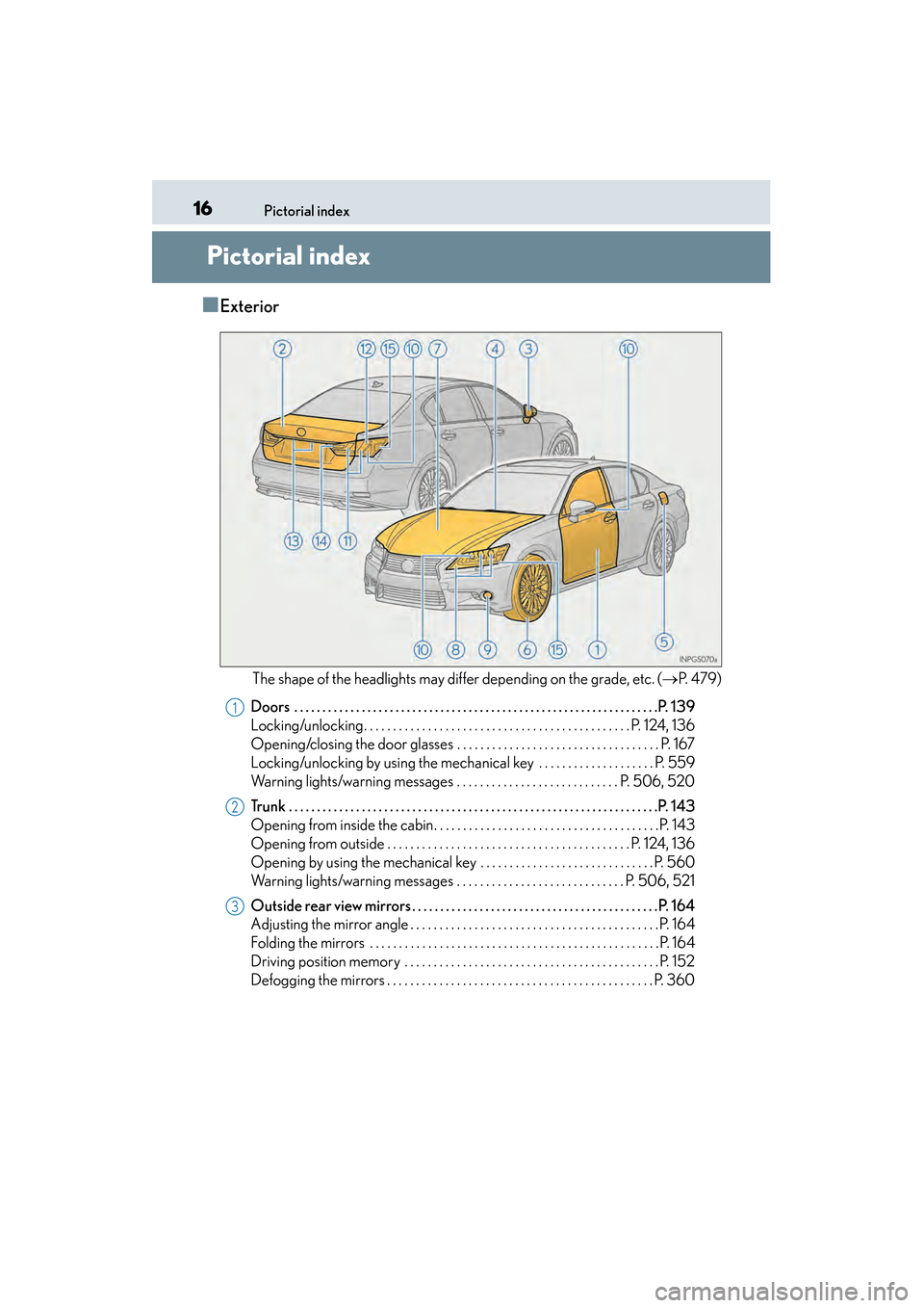 Lexus GS450h 2015 User Guide 16Pictorial index
GS450h_OM_OM30F70U_(U)
Pictorial index
■Exterior
The shape of the headlights may differ depending on the grade, etc. (→P. 4 7 9 )
Doors . . . . . . . . . . . . . . . . . . . . Lexus GS450h 2015 User Guide 16Pictorial index
GS450h_OM_OM30F70U_(U)
Pictorial index
■Exterior
The shape of the headlights may differ depending on the grade, etc. (→P. 4 7 9 )
Doors . . . . . . . . . . . . . . . . . . . .