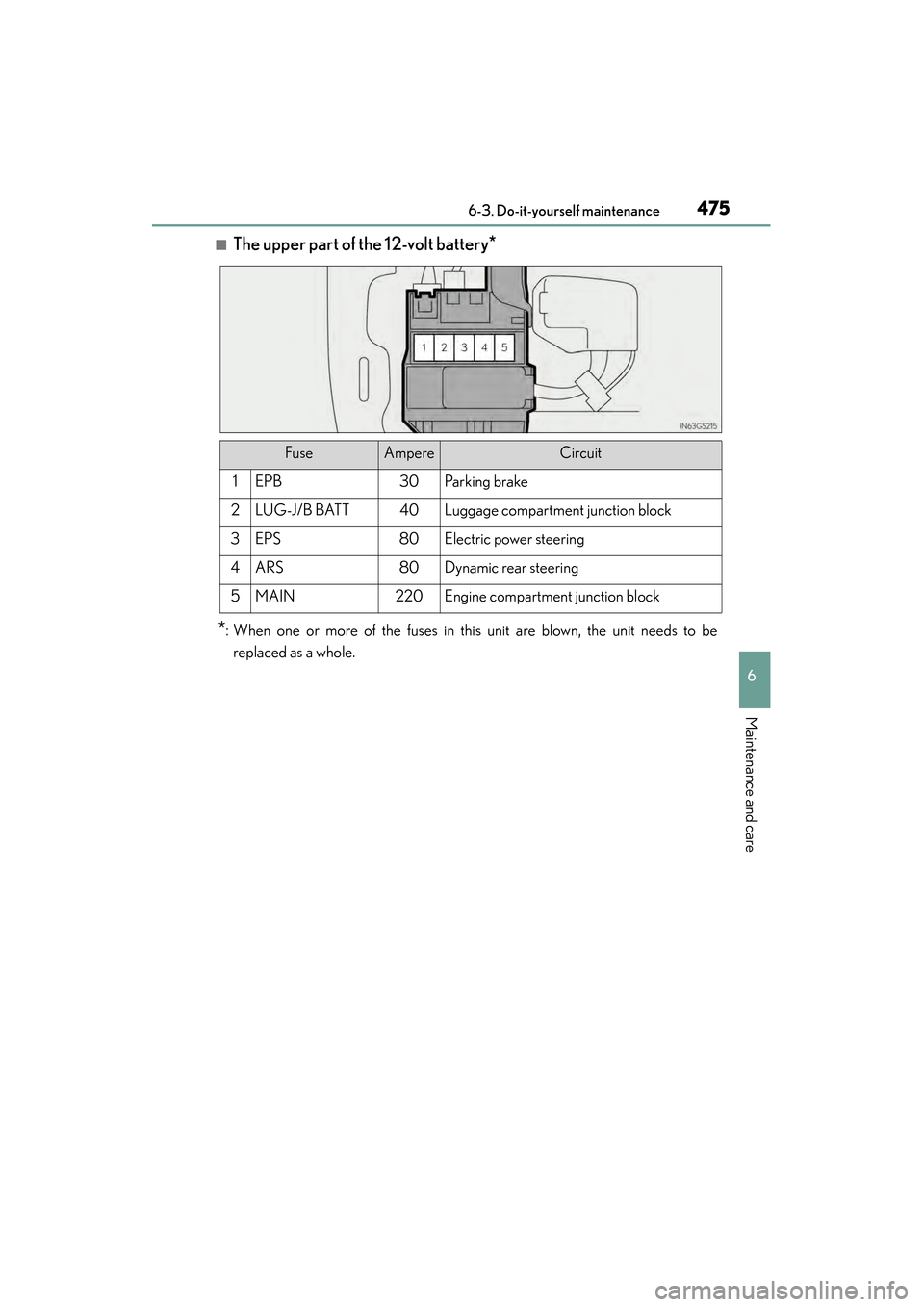 Lexus GS450h 2015  Owners Manual GS450h_OM_OM30F70U_(U)
4756-3. Do-it-yourself maintenance
6
Maintenance and care
■The upper part of the 12-volt battery*
*
: When one or more of the fuses in this unit are blown, the unit needs to b