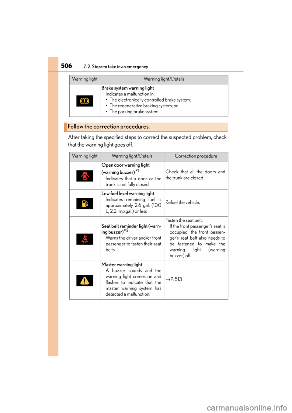 Lexus GS450h 2015 Owners Manual 5067-2. Steps to take in an emergency
GS450h_OM_OM30F70U_(U)After taking the specified steps to correct the suspected problem, check
that the warning light goes off.
Brake system warning light
Indica Lexus GS450h 2015 Owners Manual 5067-2. Steps to take in an emergency
GS450h_OM_OM30F70U_(U)After taking the specified steps to correct the suspected problem, check
that the warning light goes off.
Brake system warning light
Indica