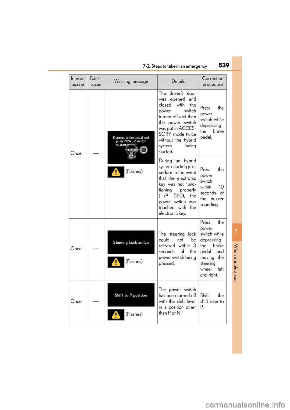 Lexus GS450h 2015 Owners Manual 5397-2. Steps to take in an emergency
GS450h_OM_OM30F70U_(U)
7
When trouble arises
InteriorbuzzerExterior
buzzerWarning messageDetailsCorrection procedure
Once
The driver’s door
was opened and
c Lexus GS450h 2015 Owners Manual 5397-2. Steps to take in an emergency
GS450h_OM_OM30F70U_(U)
7
When trouble arises
InteriorbuzzerExterior
buzzerWarning messageDetailsCorrection procedure
Once
The driver’s door
was opened and
c