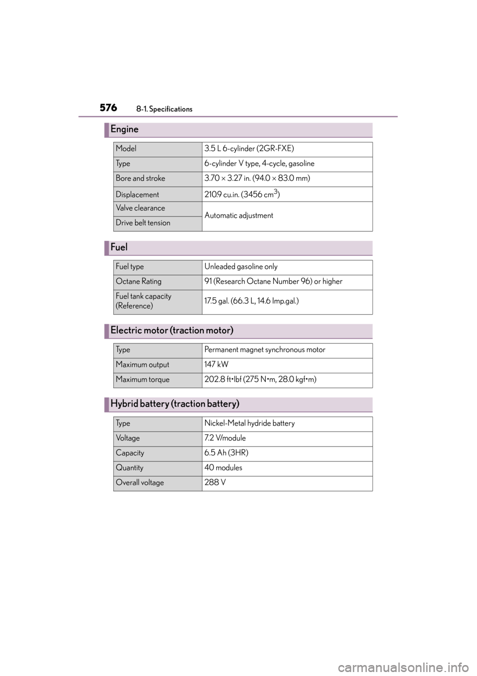 Lexus GS450h 2015 Owners Manual 576
GS450h_OM_OM30F70U_(U)
8-1. Specifications
Engine
Model3.5 L 6-cylinder (2GR-FXE)
Ty p e6-cylinder V type, 4-cycle, gasoline
Bore and stroke3.70 × 3.27 in. (94.0 × 83.0 mm)
Displacement210.9 c Lexus GS450h 2015 Owners Manual 576
GS450h_OM_OM30F70U_(U)
8-1. Specifications
Engine
Model3.5 L 6-cylinder (2GR-FXE)
Ty p e6-cylinder V type, 4-cycle, gasoline
Bore and stroke3.70 × 3.27 in. (94.0 × 83.0 mm)
Displacement210.9 c