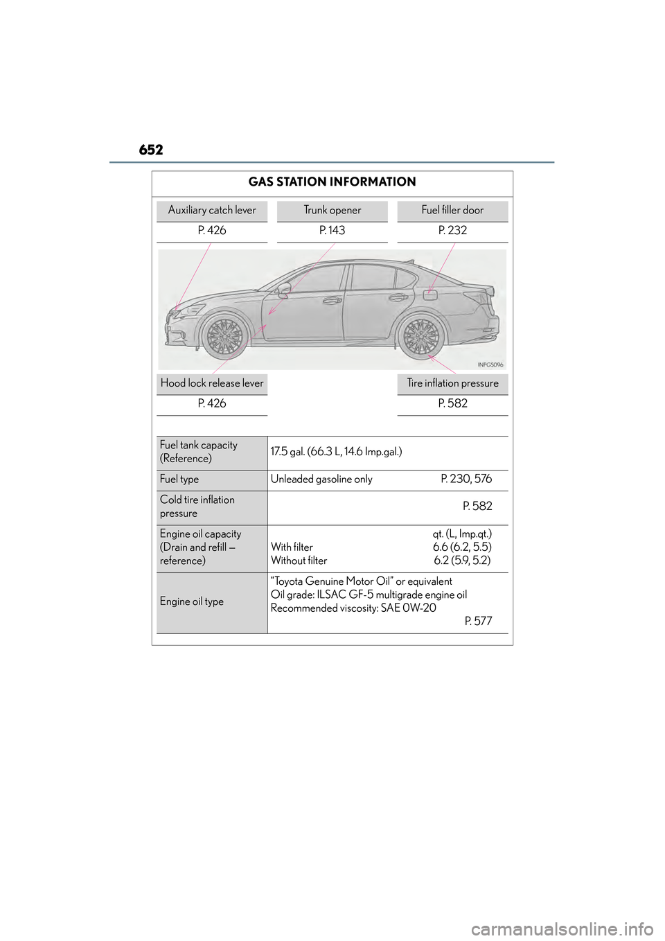 Lexus GS450h 2015 Owners Manual 652
GS450h_OM_OM30F70U_(U)
GAS STATION INFORMATION
Auxiliary catch leverTrunk openerFuel filler door
P. 426 P. 143 P. 232
Hood lock release leverTire inflation pressure
P. 4 2 6
P. 5 8 2
Fuel tank c Lexus GS450h 2015 Owners Manual 652
GS450h_OM_OM30F70U_(U)
GAS STATION INFORMATION
Auxiliary catch leverTrunk openerFuel filler door
P. 426 P. 143 P. 232
Hood lock release leverTire inflation pressure
P. 4 2 6
P. 5 8 2
Fuel tank c