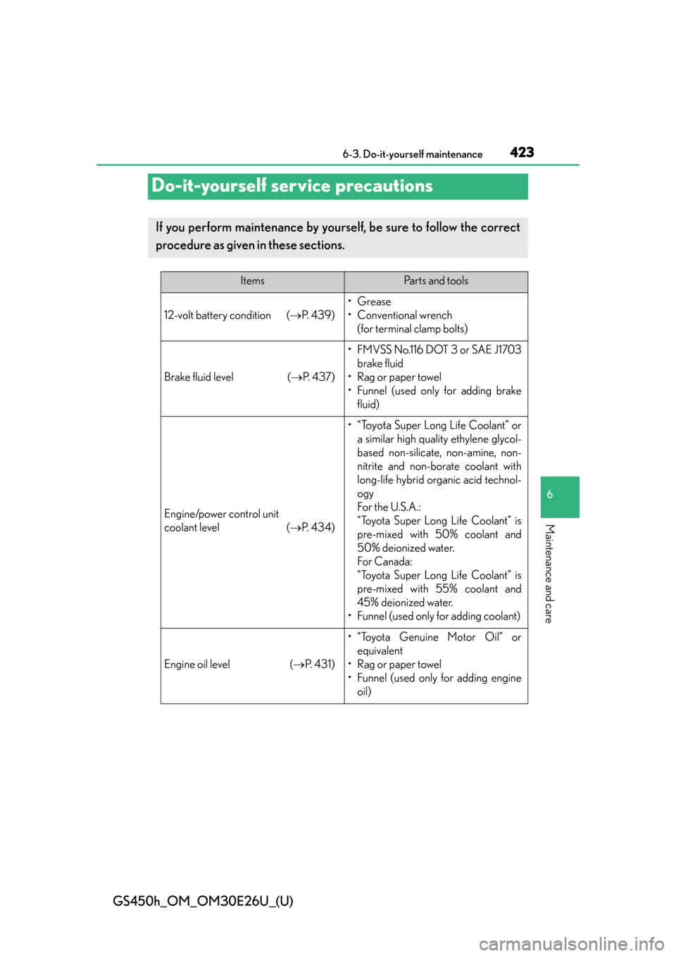 Lexus GS450h 2015  Opening, closing and locking the doors and trunk / LEXUS 2015 GS450H OWNERS MANUAL (OM30E26U) 423
GS450h_OM_OM30E26U_(U)6-3. Do-it-yourself maintenance
6
Maintenance and care
Do-it-yourself service precautions
If you perform maintenance by yourself, be sure to follow the correct
procedure as g