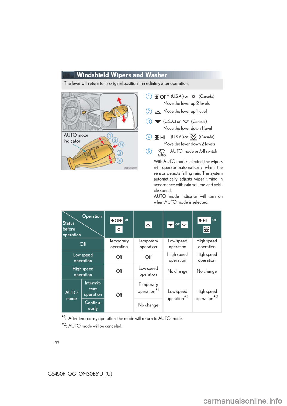 Lexus GS450h 2015  Opening, closing and locking the doors and trunk / LEXUS 2015 GS450H  QUICK GUIDE (OM30E61U) Owners Guide 33
GS450h_QG_OM30E61U_(U)
Windshield Wipers and Washer
 (U.S.A.) or   (Canada)
Move the lever up 2 levels
 Move the lever up 1 level
 (U.S.A.) or   (Canada)
Move the lever down 1 level
 (U.S.A.) or   