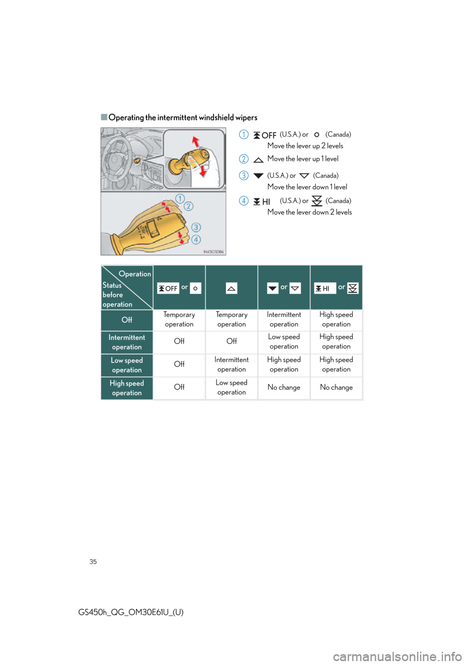Lexus GS450h 2015  Opening, closing and locking the doors and trunk / LEXUS 2015 GS450H  QUICK GUIDE (OM30E61U) Owners Guide 35
GS450h_QG_OM30E61U_(U)
■Operating the intermittent windshield wipers
 (U.S.A.) or   (Canada) 
Move the lever up 2 levels
 Move the lever up 1 level
 
(U.S.A.) or   (Canada)
Move the lever down 1 
