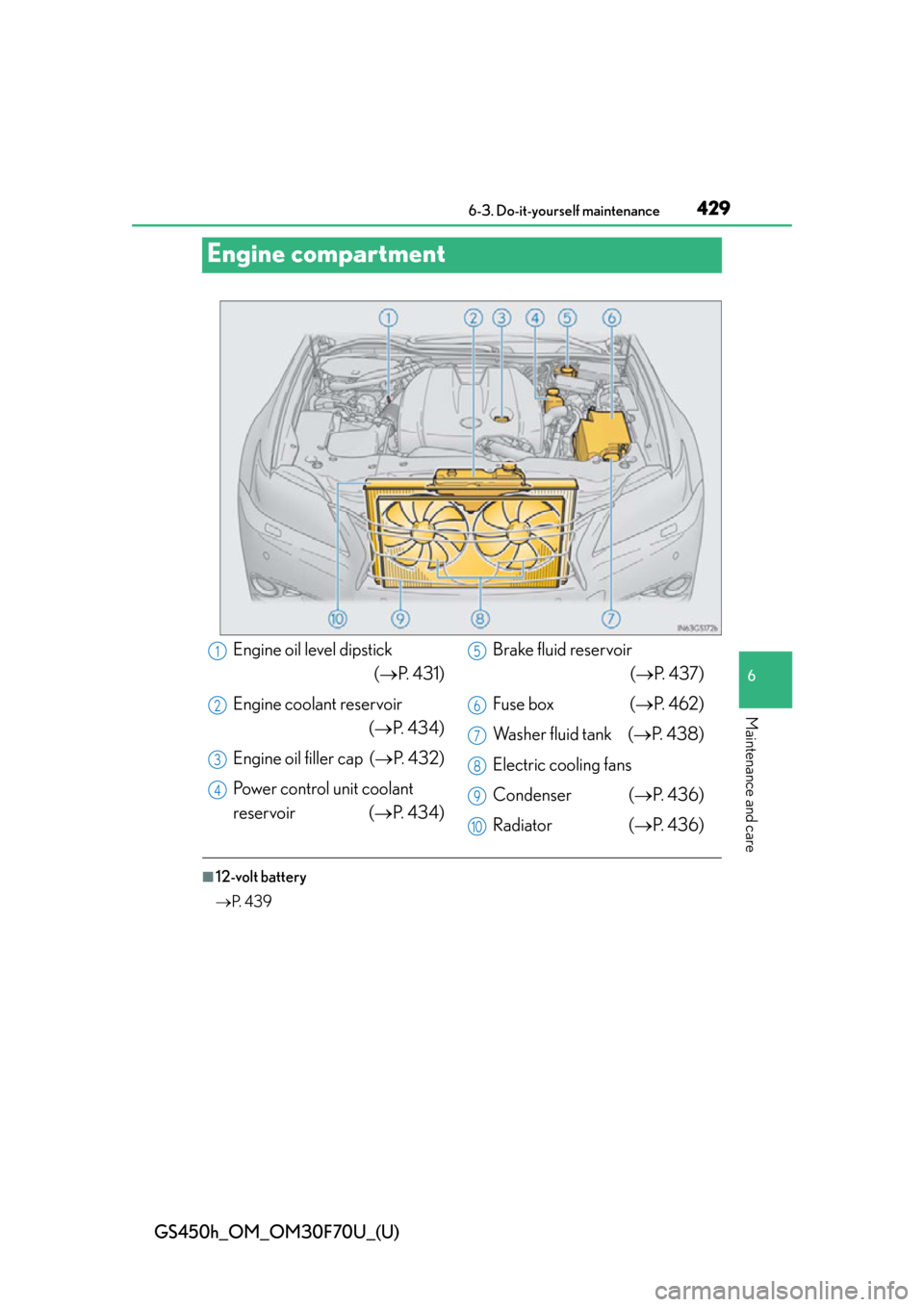 Lexus GS450h 2015  Opening, closing and locking the doors and trunk / LEXUS 2015 GS450H FROM MAR. 2015 PROD. OWNERS MANUAL (OM30F70U) 429
GS450h_OM_OM30F70U_(U)6-3. Do-it-yourself maintenance
6
Maintenance and care
Engine compartment
■12-volt battery
 P.  4 3 9
Engine oil level dipstick 
(P.  4 3 1 )
Engine coolant reservoir