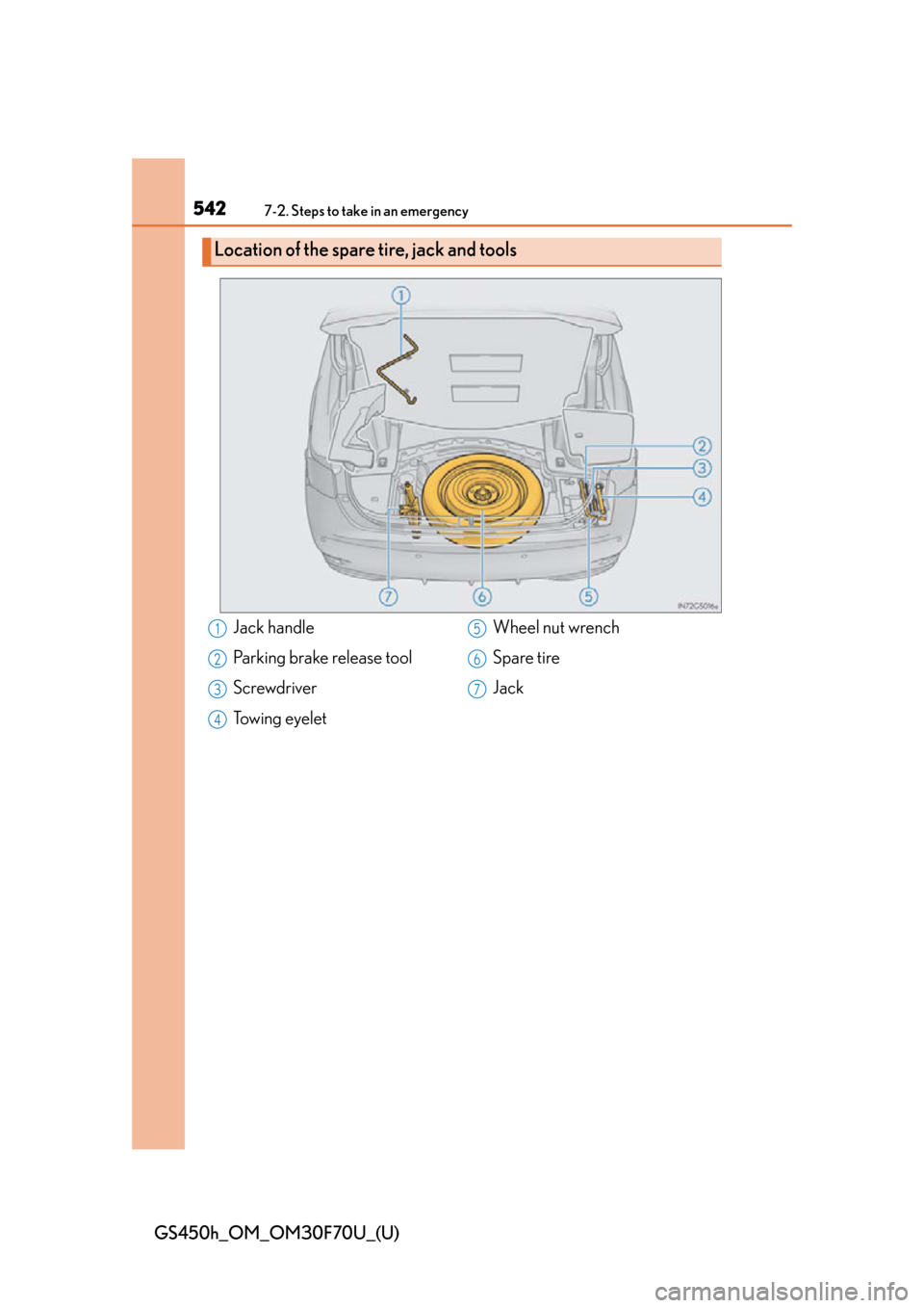 Lexus GS450h 2015  Opening, closing and locking the doors and trunk / LEXUS 2015 GS450H FROM MAR. 2015 PROD. OWNERS MANUAL (OM30F70U) 5427-2. Steps to take in an emergency
GS450h_OM_OM30F70U_(U)
Location of the spare tire, jack and tools
Jack handle
Parking brake release tool
Screwdriver
Towing eyeletWheel nut wrench
Spare tire
Jack