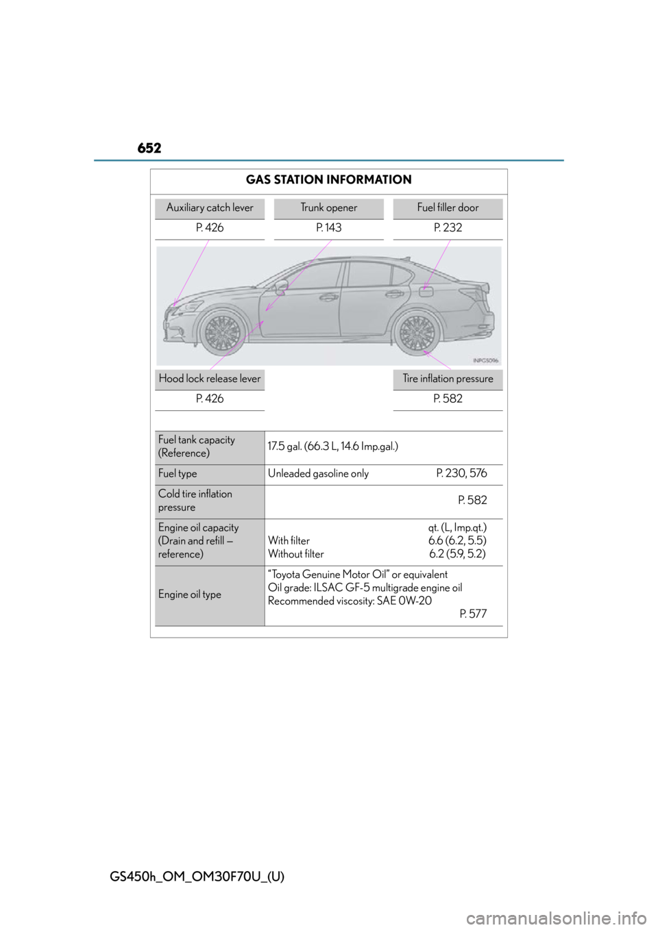 Lexus GS450h 2015  Opening, closing and locking the doors and trunk / LEXUS 2015 GS450H FROM MAR. 2015 PROD. OWNERS MANUAL (OM30F70U) 652
GS450h_OM_OM30F70U_(U)
GAS STATION INFORMATION
Auxiliary catch leverTrunk openerFuel filler door
P. 426 P. 143 P. 232
Hood lock release leverTire inflation pressure
P.  4 2 6
P.  5 8 2
Fuel tank c