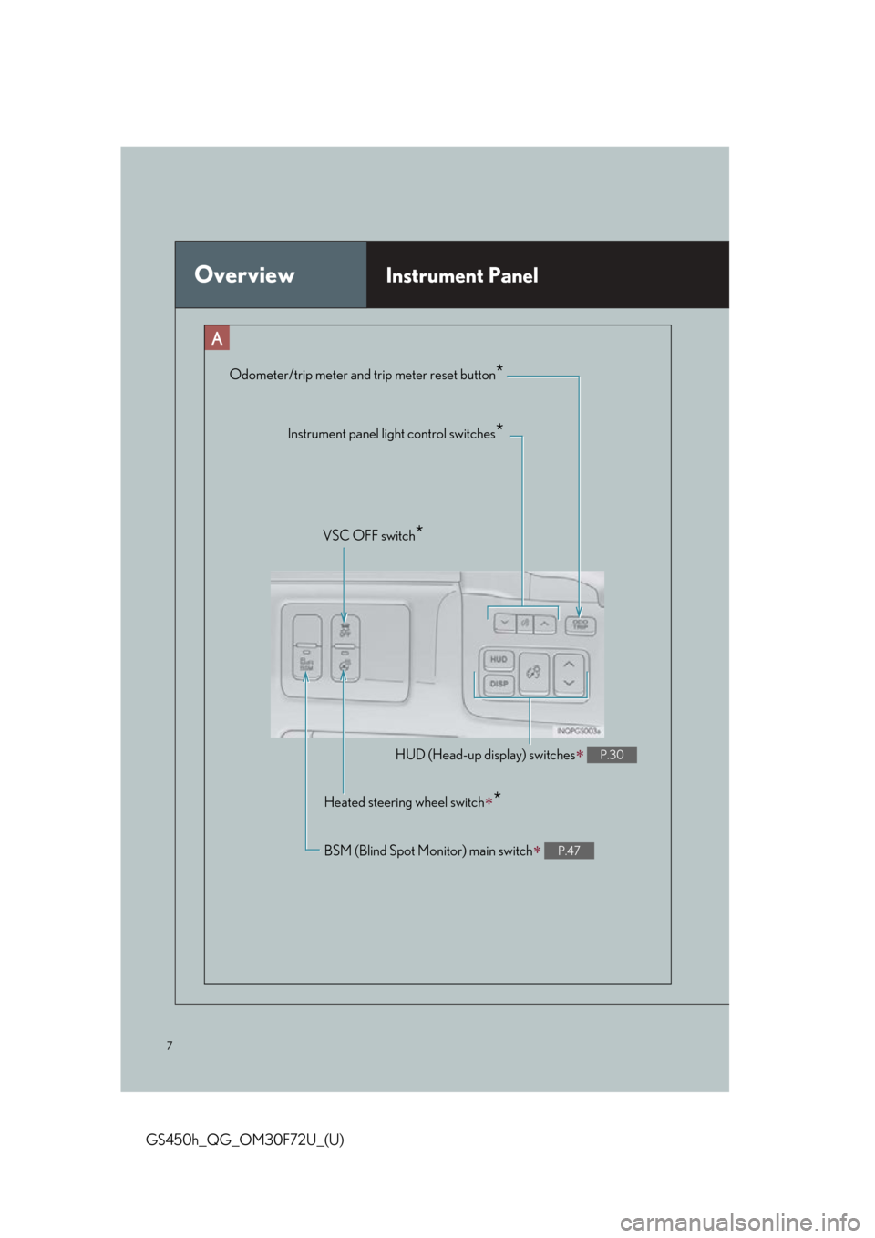Lexus GS450h 2015  Opening, closing and locking the doors and trunk / LEXUS 2015 GS450H FROM MAR. 2015 PROD. QUICK GUIDE OWNERS MANUAL (OM30F72U) 7
GS450h_QG_OM30F72U_(U)
OverviewInstrument Panel
Odometer/trip meter and trip meter reset button*
Instrument panel light control switches*
VSC OFF switch*
HUD (Head-up display) switches P.30
Heate