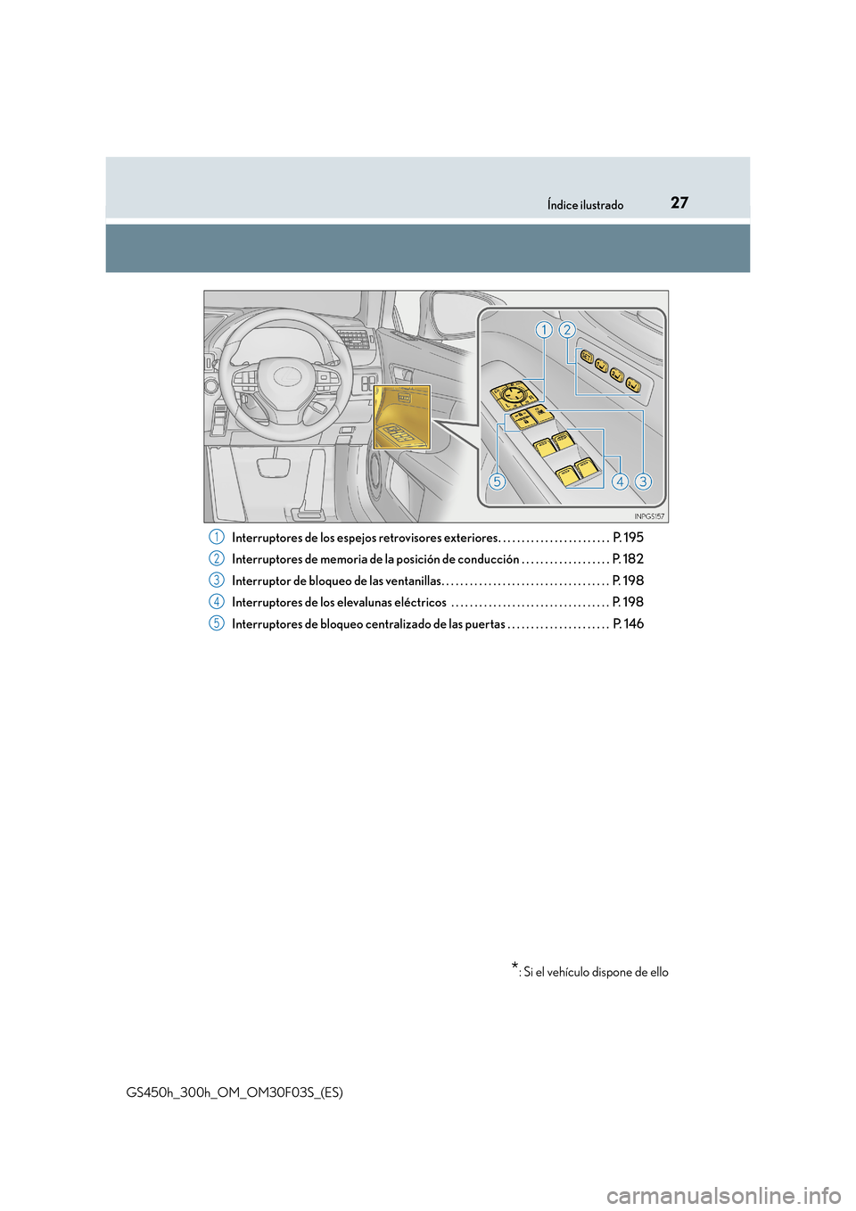 Lexus GS450h 2015 Manual del propietario (in Spanish) 27Índice ilustrado
GS450h_300h_OM_OM30F03S_(ES)Interruptores de los espejos retrovisores exteriores. . . . . . . . . . . . . . . . . . . . . . . . P. 195
Interruptores de memoria de la posición de Lexus GS450h 2015 Manual del propietario (in Spanish) 27Índice ilustrado
GS450h_300h_OM_OM30F03S_(ES)Interruptores de los espejos retrovisores exteriores. . . . . . . . . . . . . . . . . . . . . . . . P. 195
Interruptores de memoria de la posición de