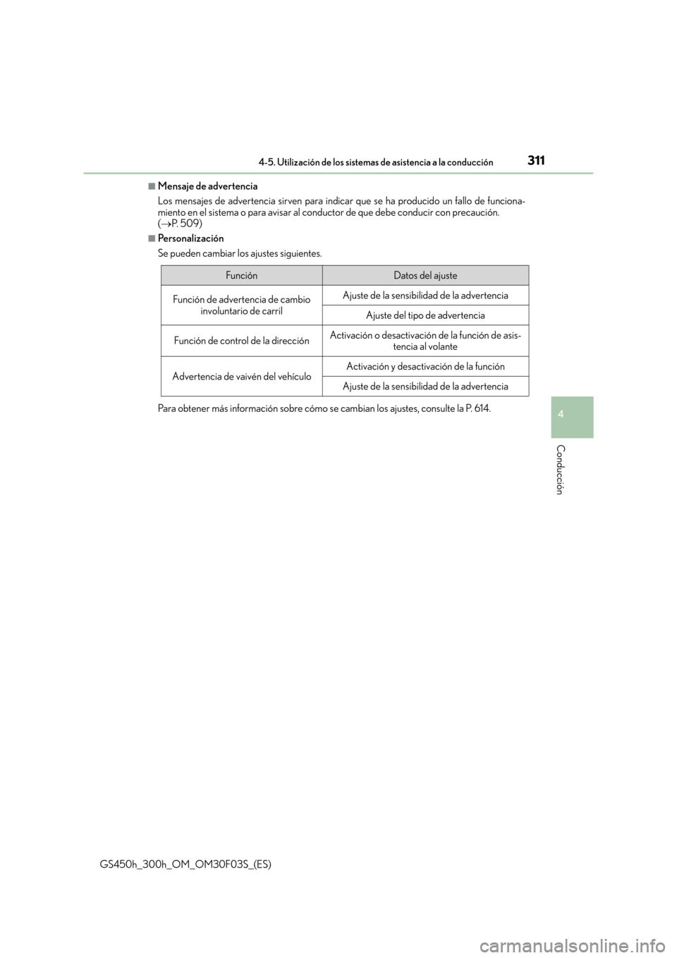 Lexus GS450h 2015  Manual del propietario (in Spanish) 3114-5. Utilización de los sistemas de asistencia a la conducción
4
Conducción
GS450h_300h_OM_OM30F03S_(ES)
■Mensaje de advertencia
Los mensajes de advertencia sirven para indicar que se ha produ