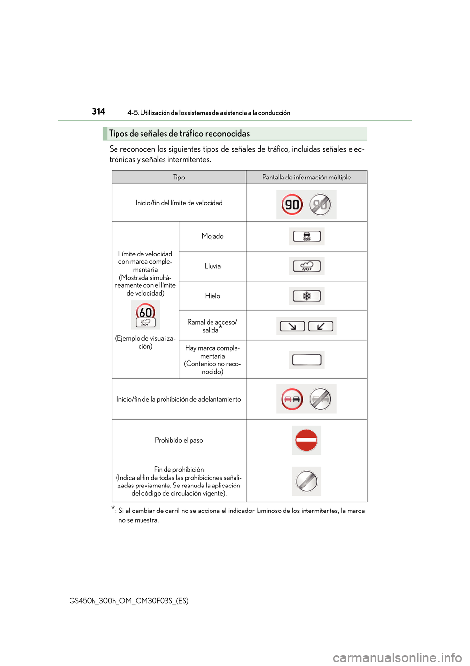 Lexus GS450h 2015  Manual del propietario (in Spanish) 3144-5. Utilización de los sistemas de asistencia a la conducción
GS450h_300h_OM_OM30F03S_(ES)
Se reconocen los siguientes tipos de señales de tráfico, incluidas señales elec-
trónicas y señale