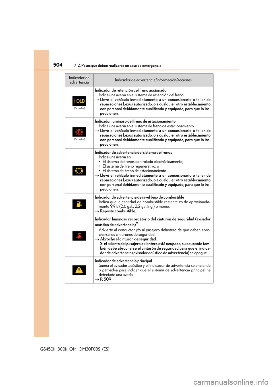 Lexus GS450h 2015  Manual del propietario (in Spanish) 5047-2. Pasos que deben realizarse en caso de emergencia
GS450h_300h_OM_OM30F03S_(ES)
(Parpadea)
Indicador de retención del freno accionadoIndica una avería en el sistema de retención del freno
→